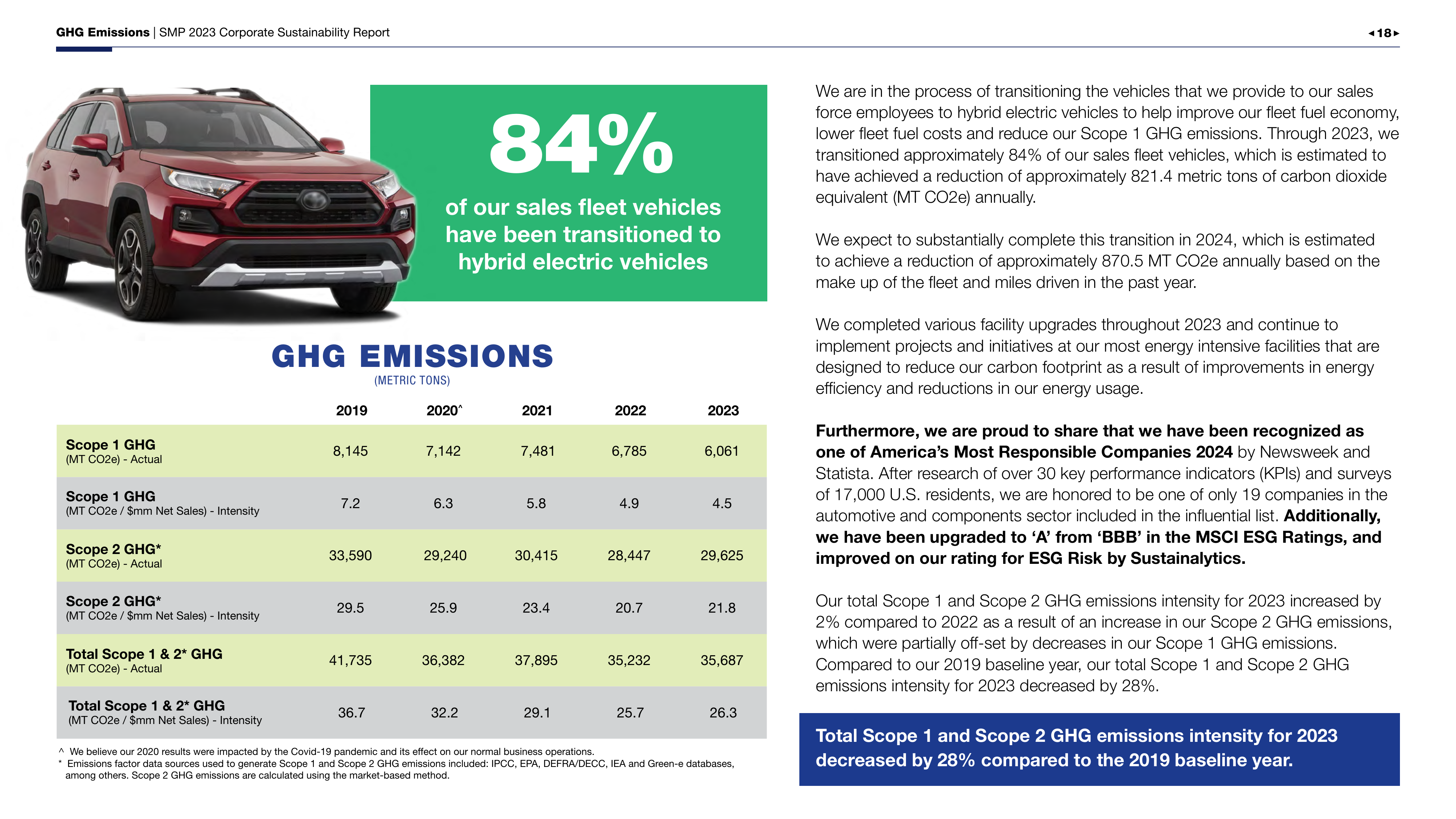 Emissions data extracted from page 18