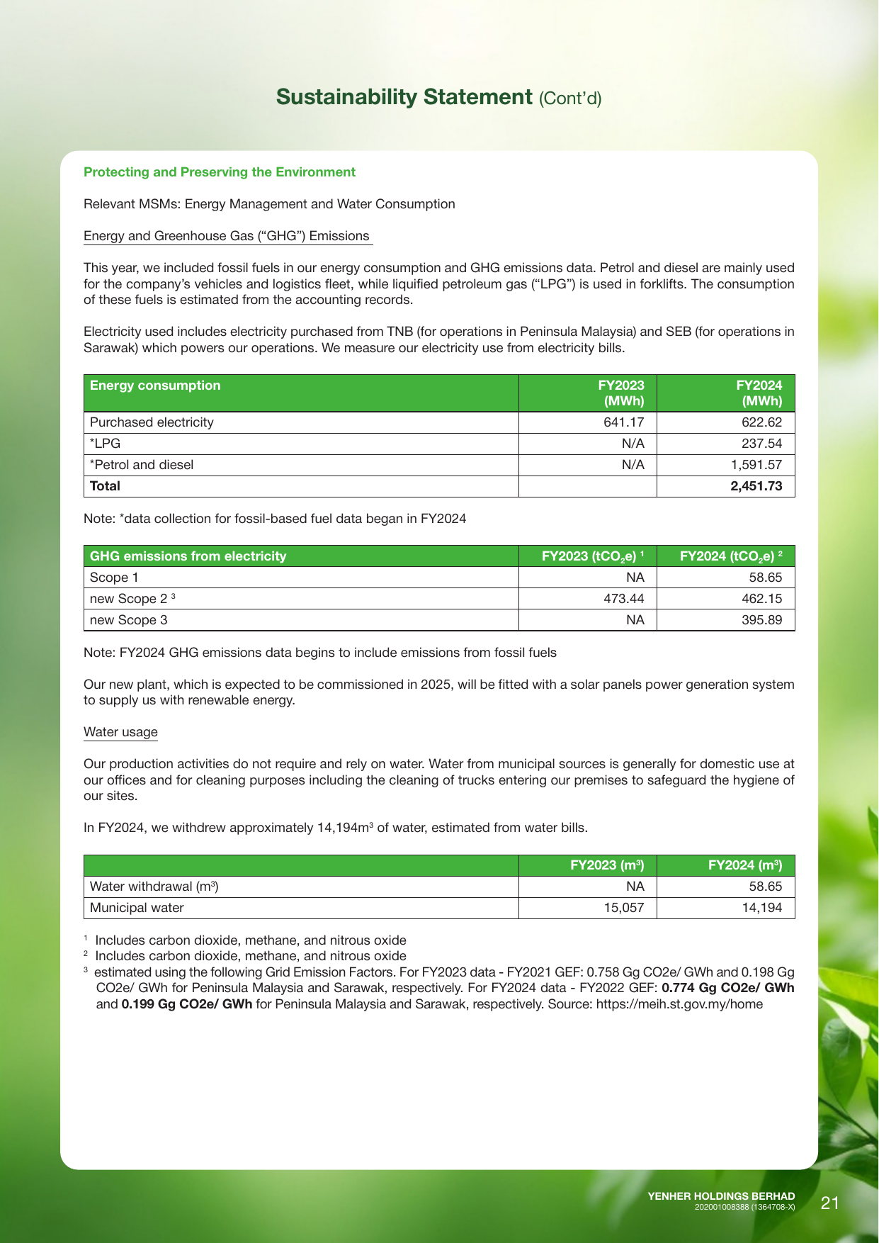 Emissions data extracted from page 22
