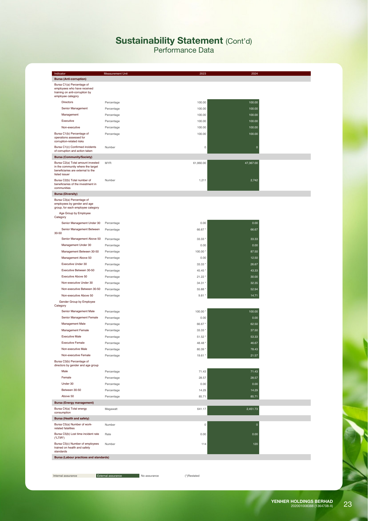 Emissions data extracted from page 24