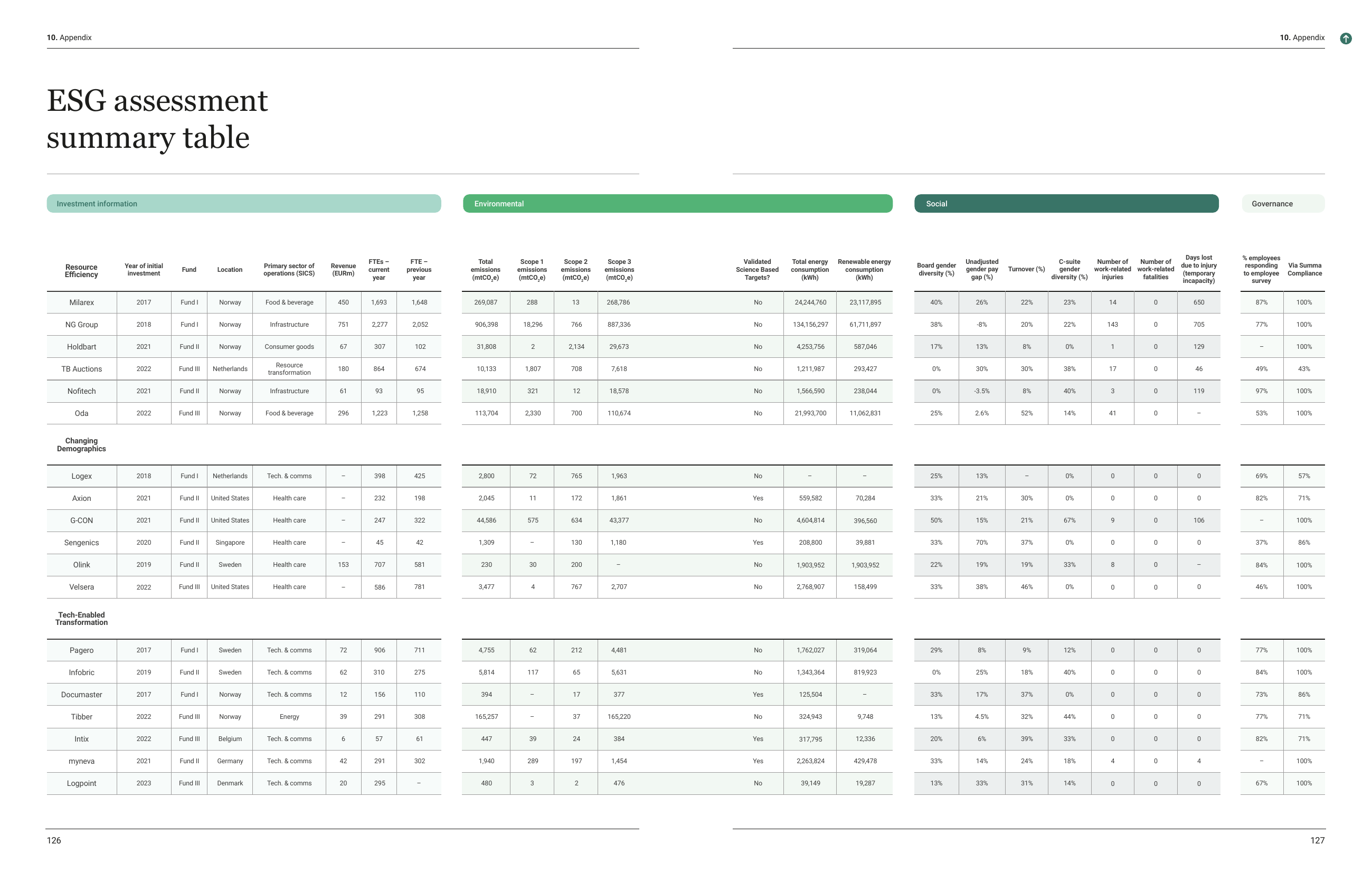 Emissions data extracted from page 64