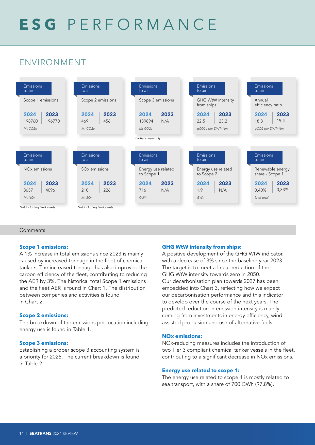 Emissions data extracted from page 14