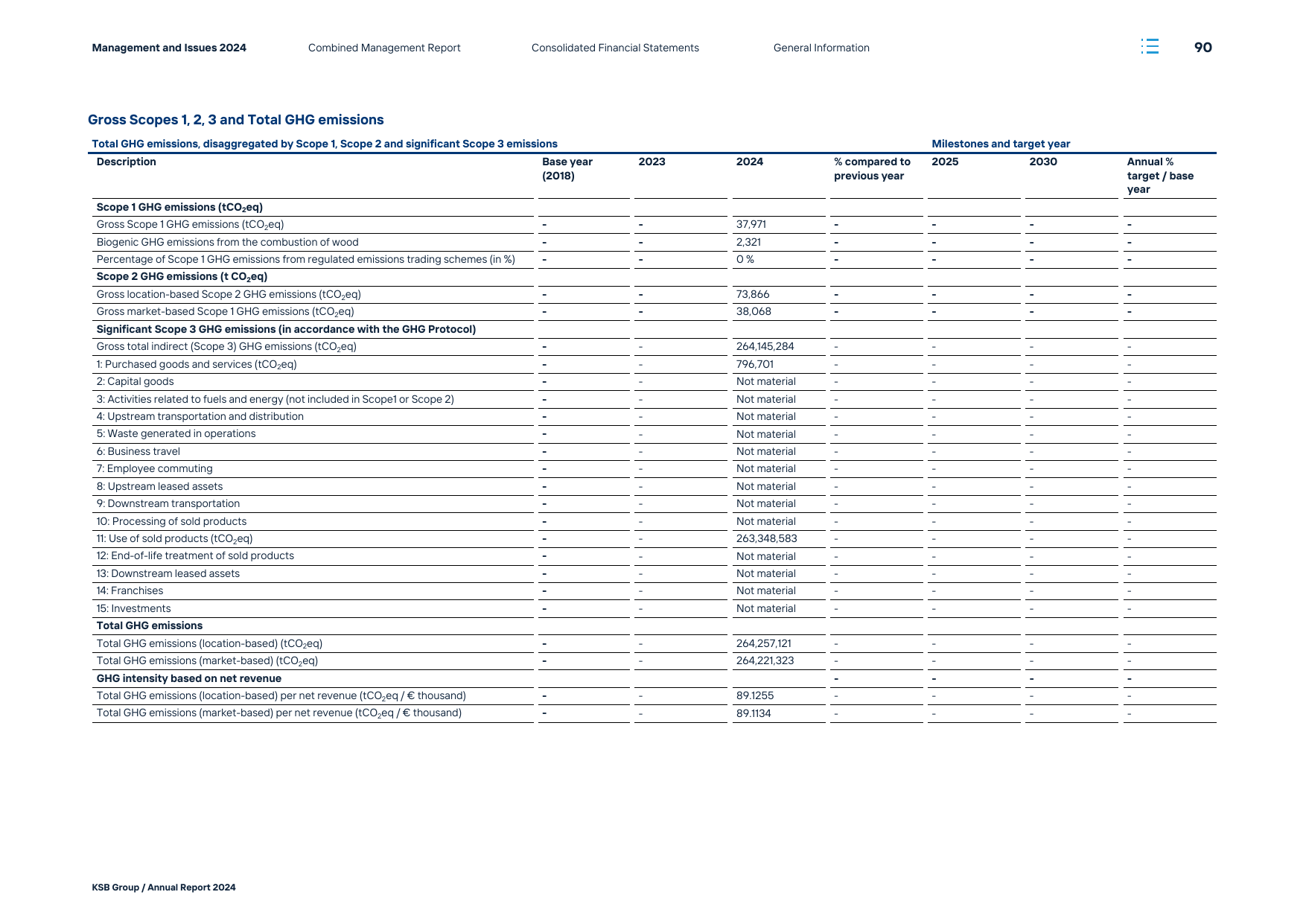 Emissions data extracted from page 58