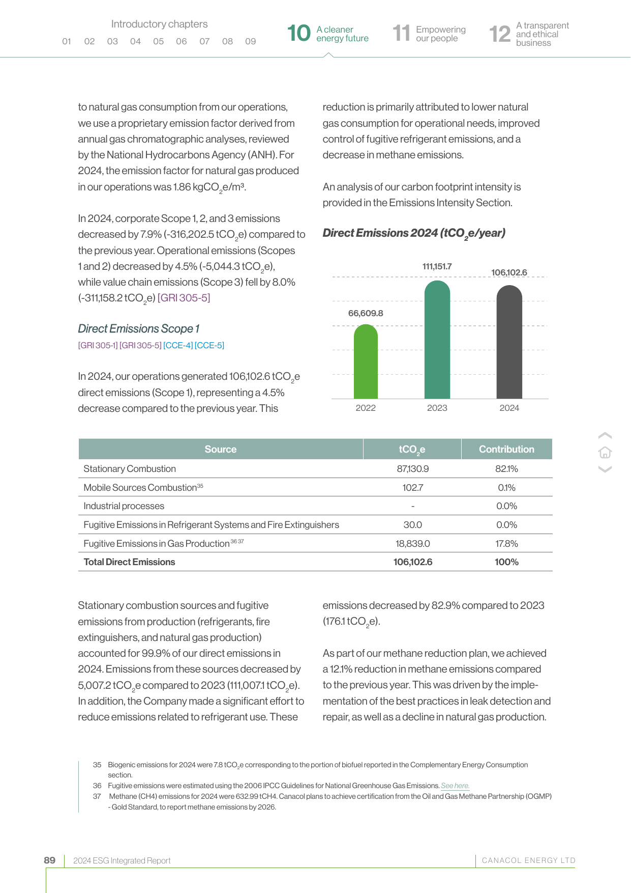 Emissions data extracted from page 89