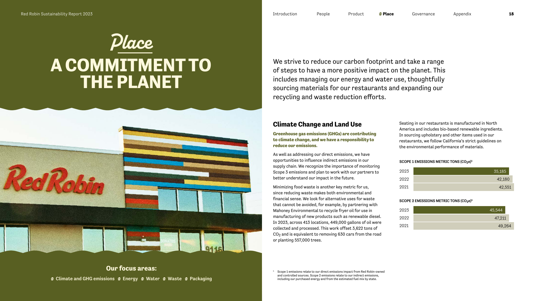 Emissions data extracted from page 18