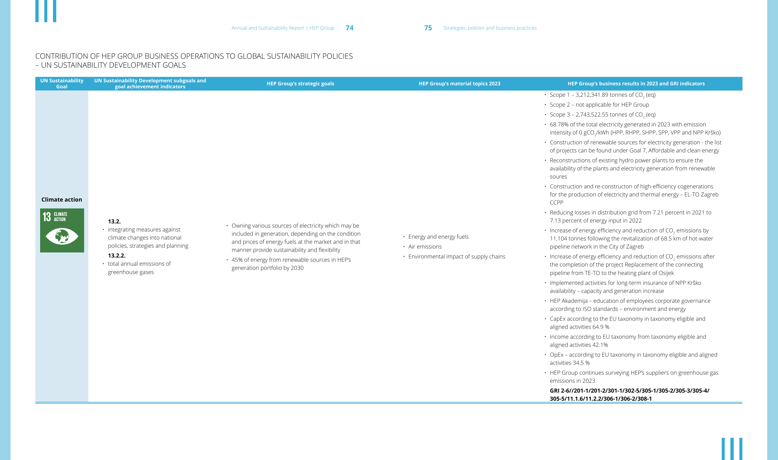 Emissions data extracted from page 38