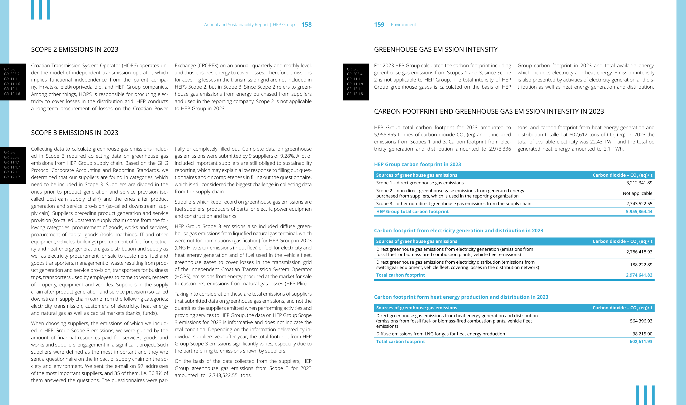 Emissions data extracted from page 80