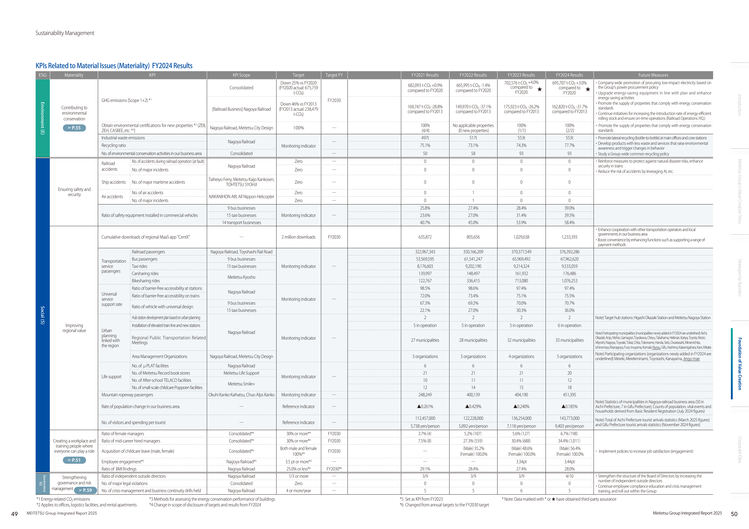 Emissions data extracted from page 26