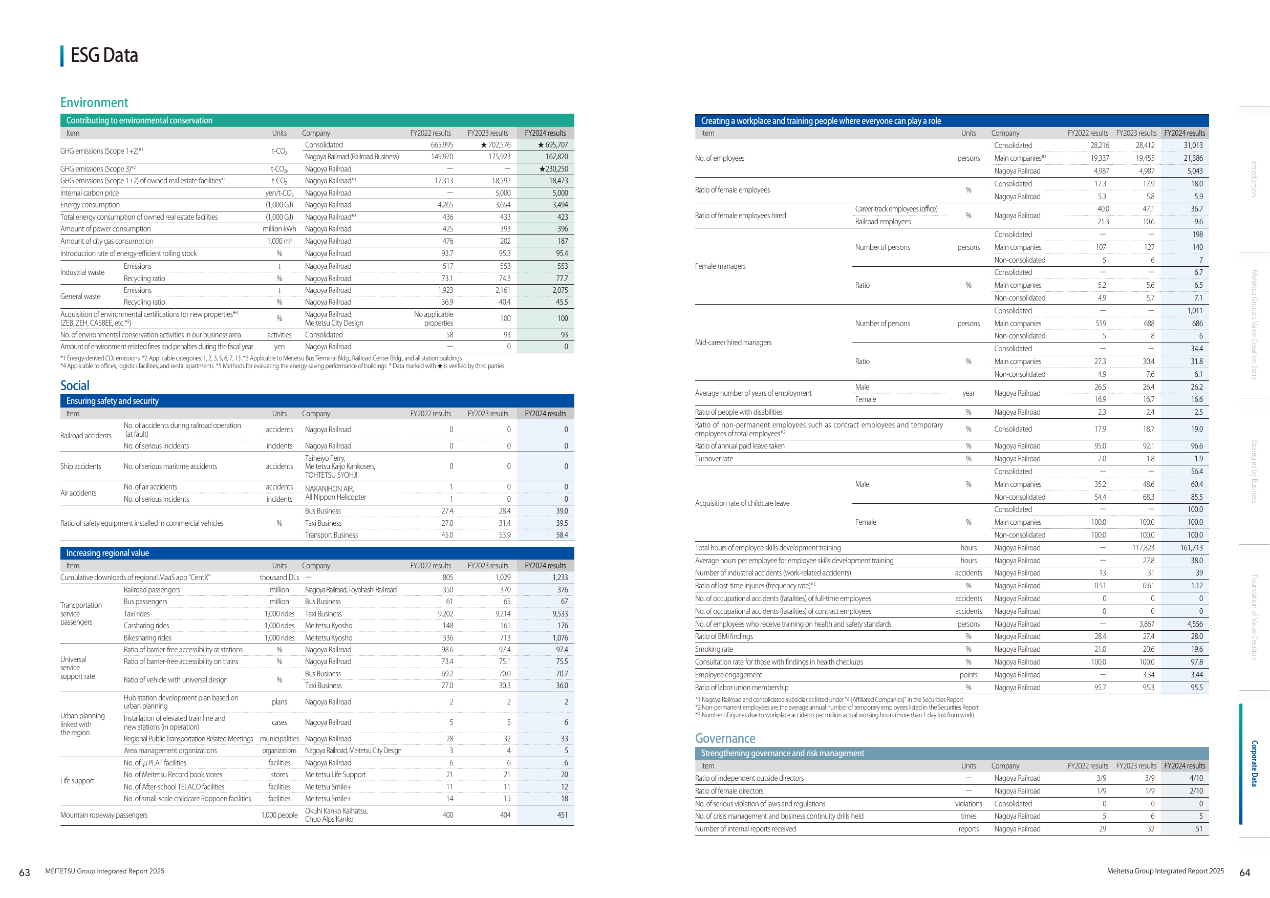 Emissions data extracted from page 33