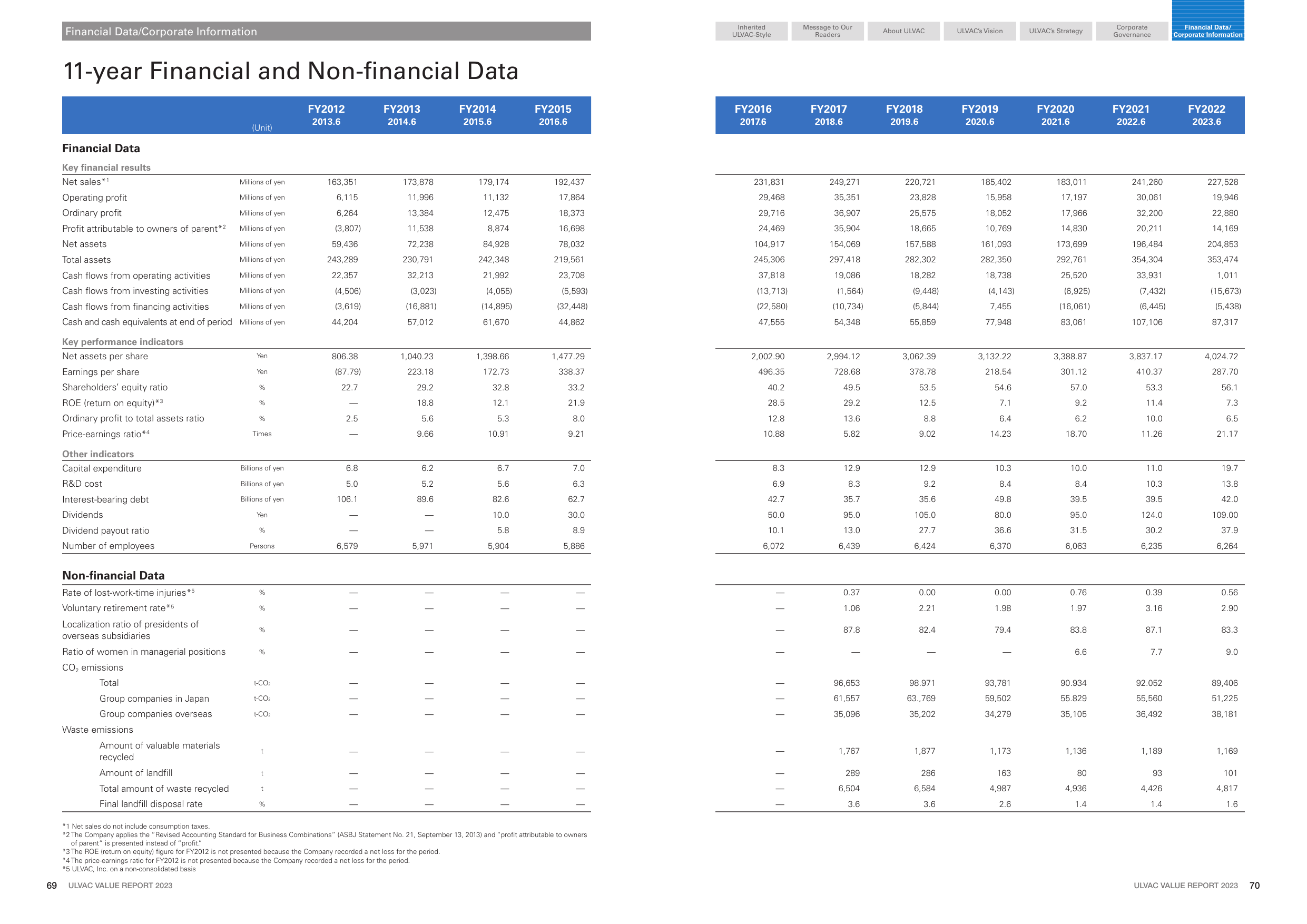 Emissions data extracted from page 36