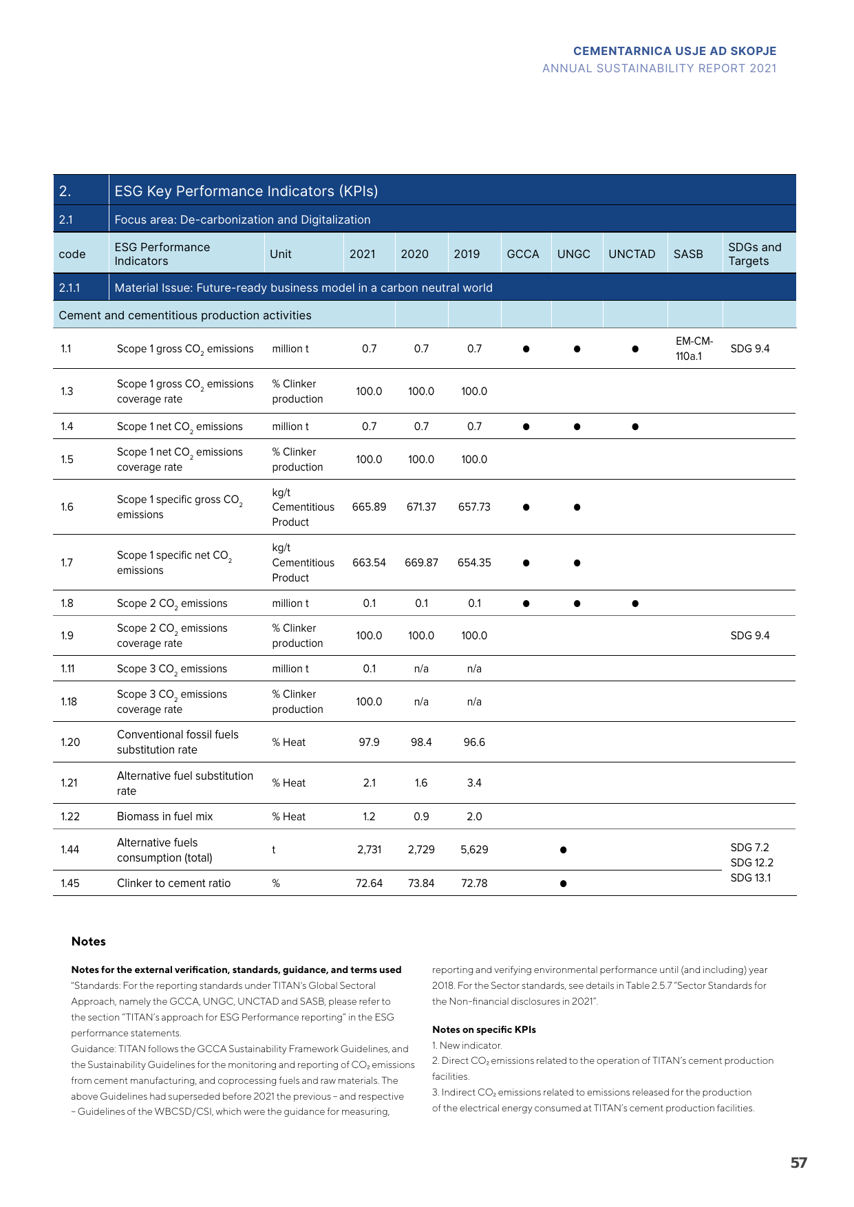 Emissions data extracted from page 57