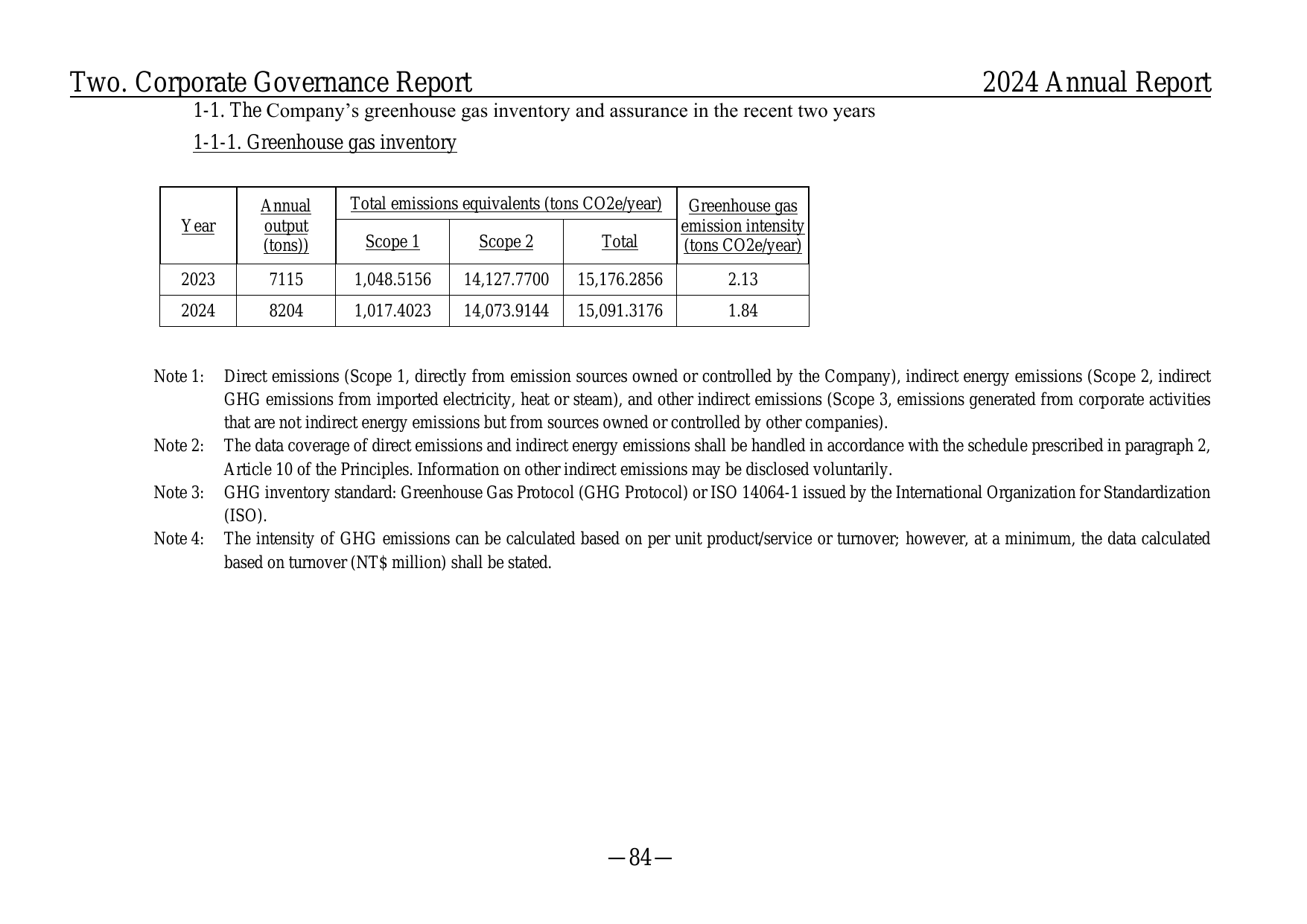 Emissions data extracted from page 89