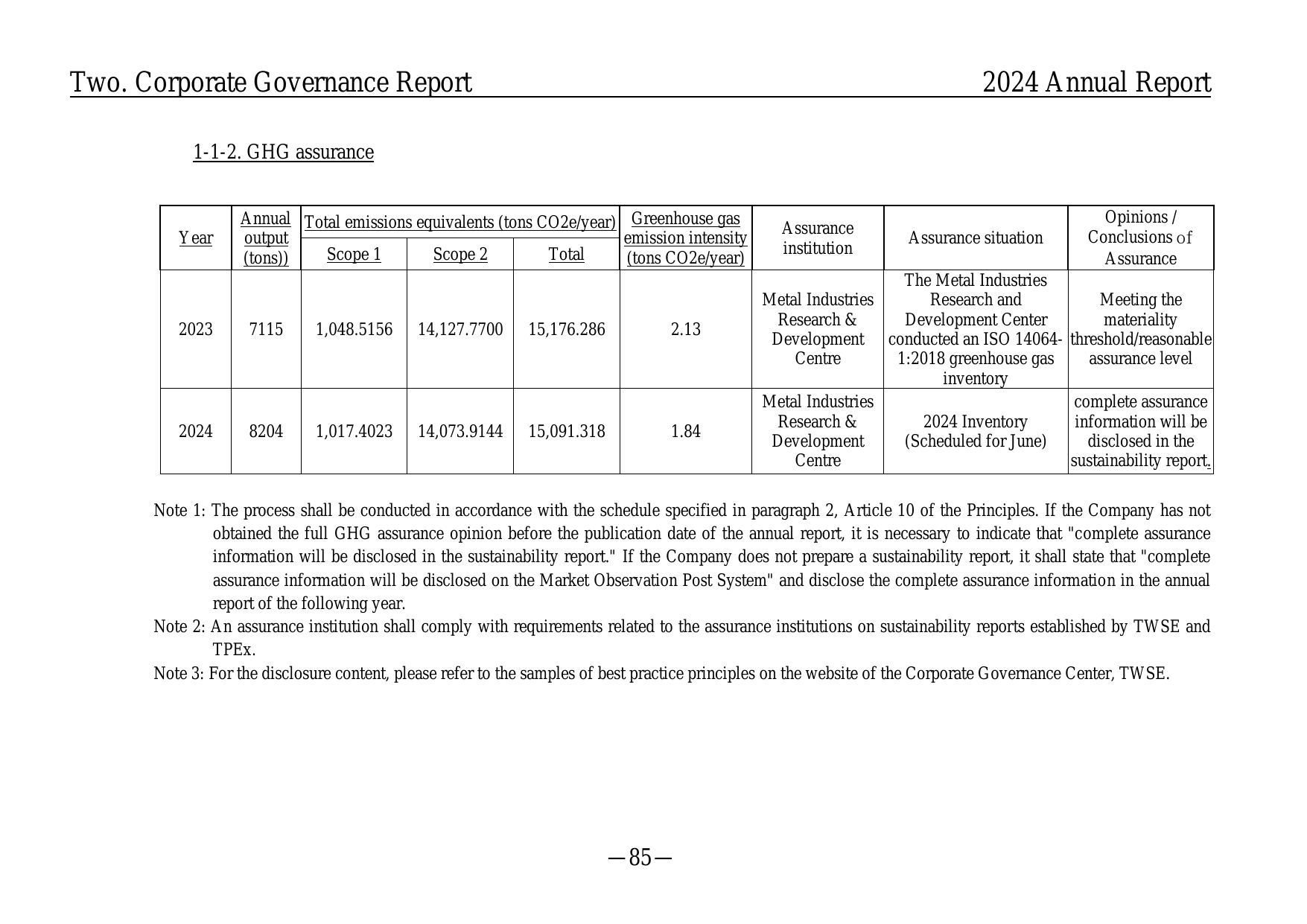 Emissions data extracted from page 90