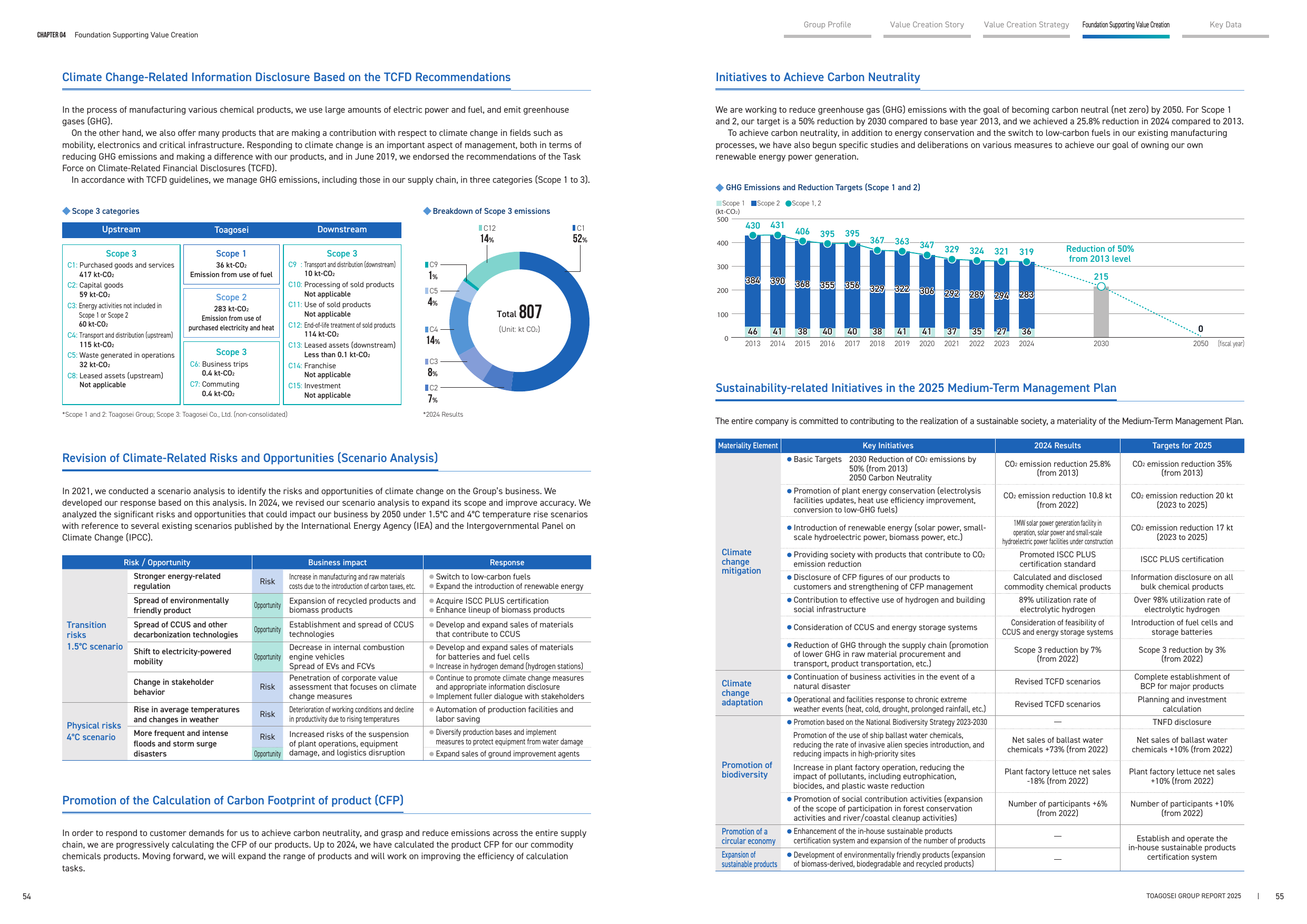 Emissions data extracted from page 28