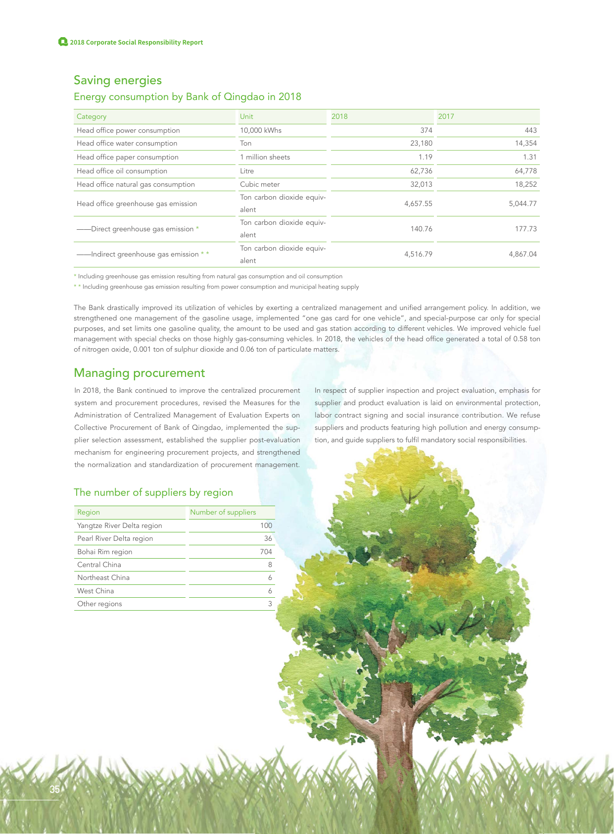 Emissions data extracted from page 36