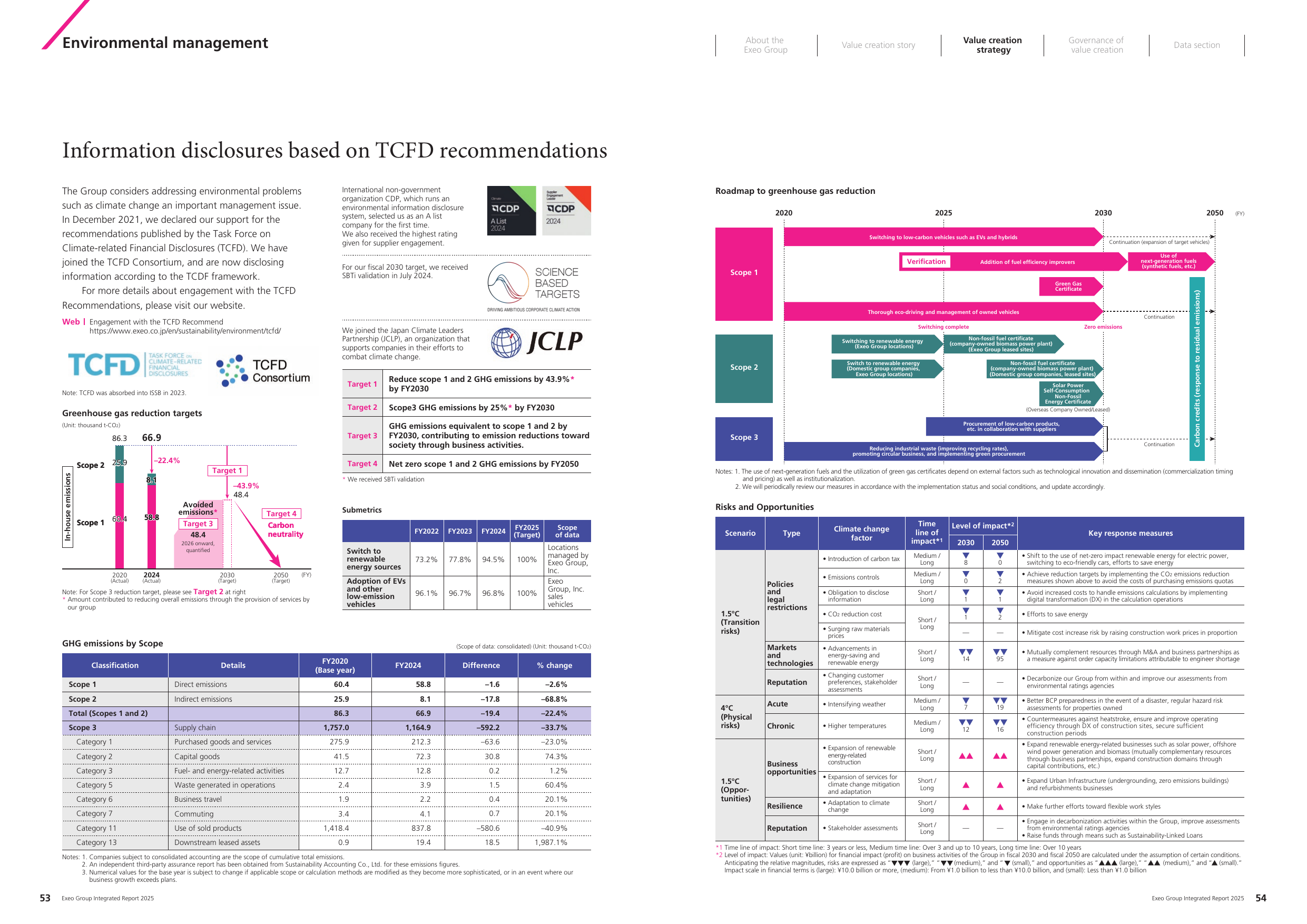 Emissions data extracted from page 28