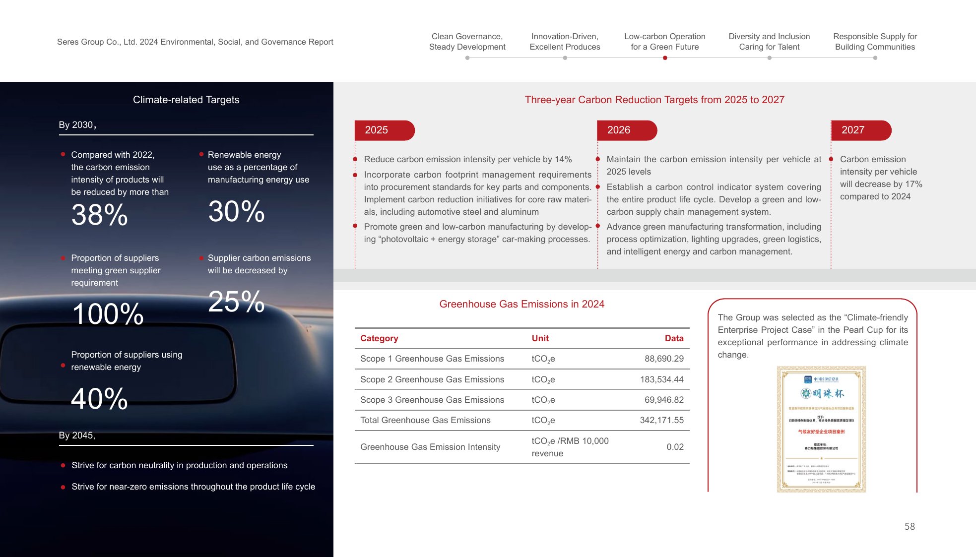 Emissions data extracted from page 60