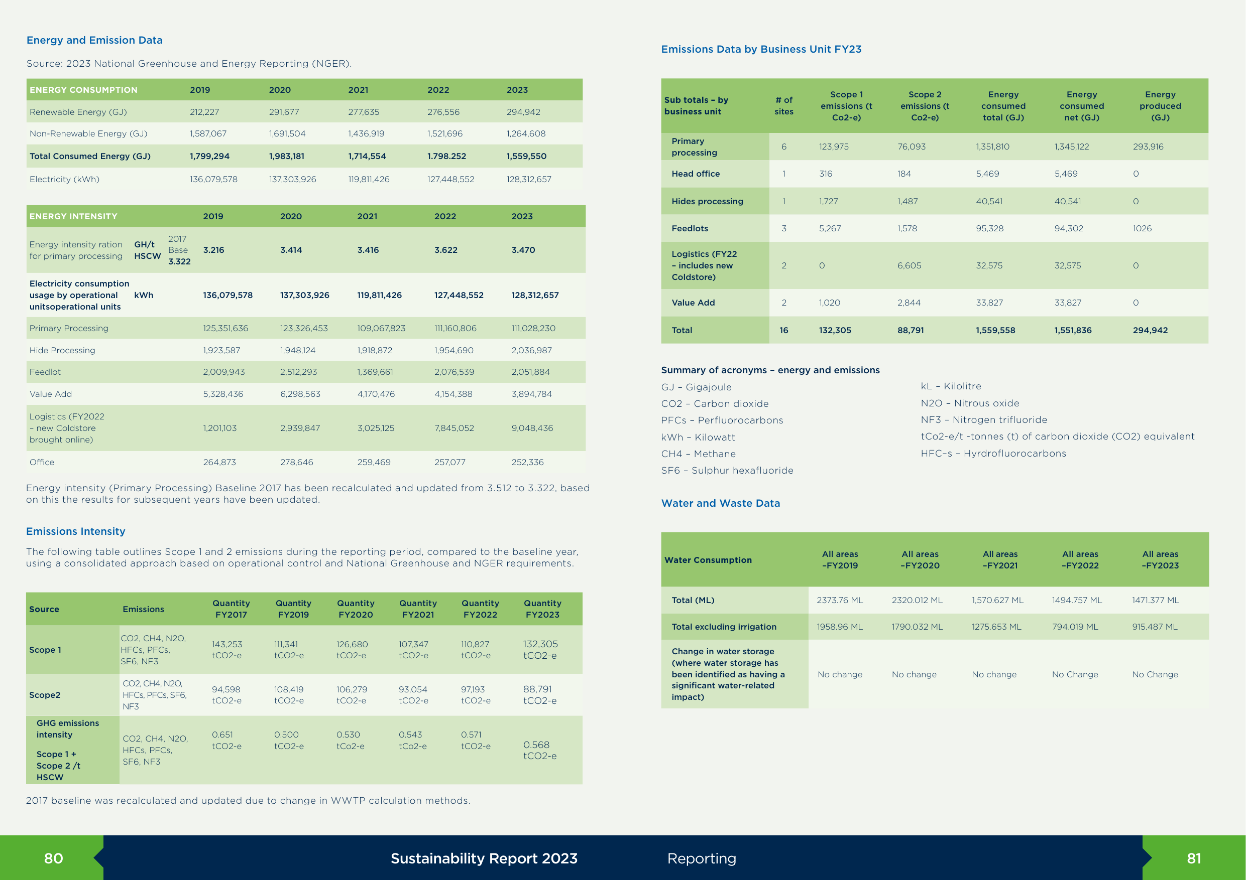 Emissions data extracted from page 43