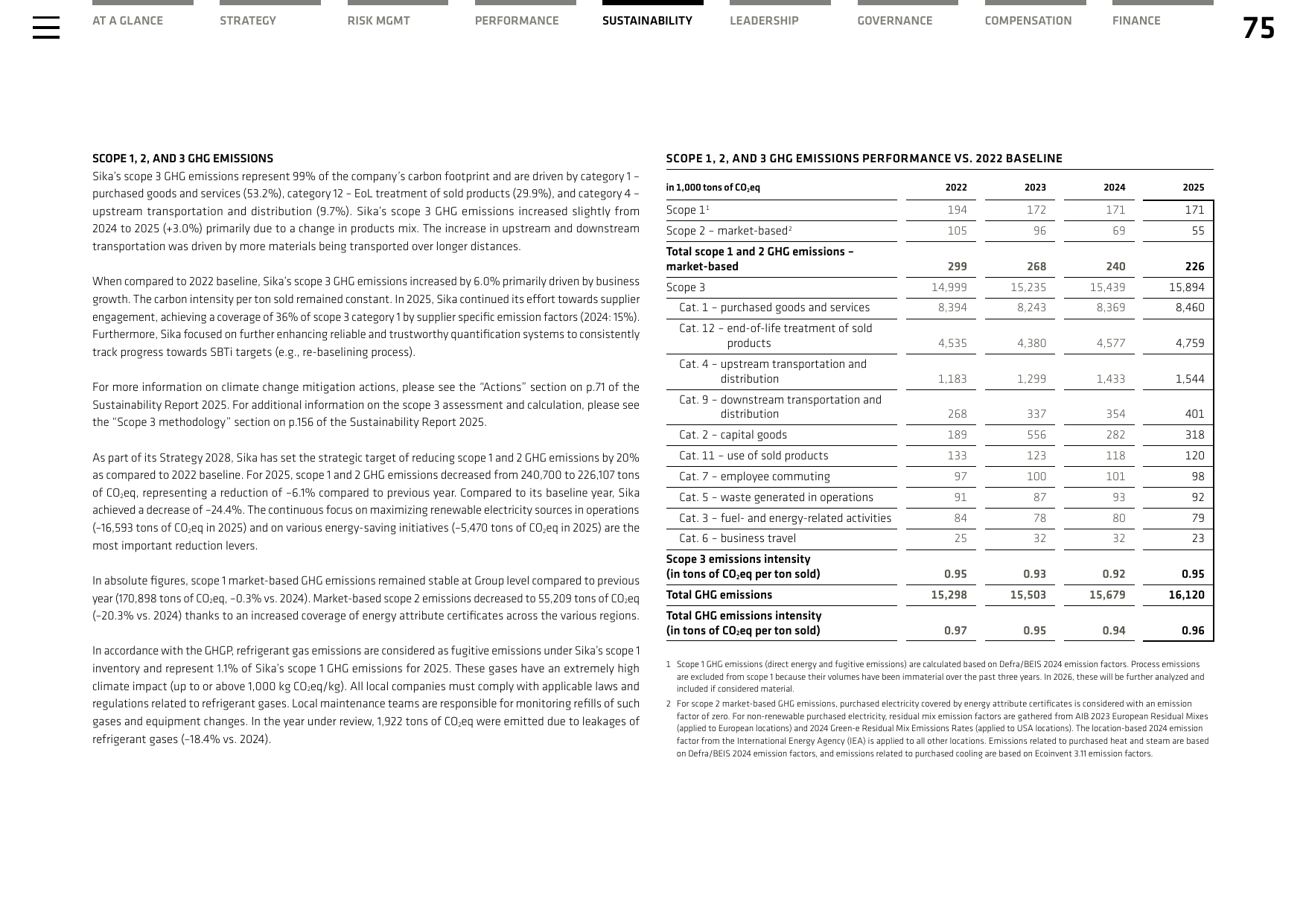 Emissions data extracted from page 75