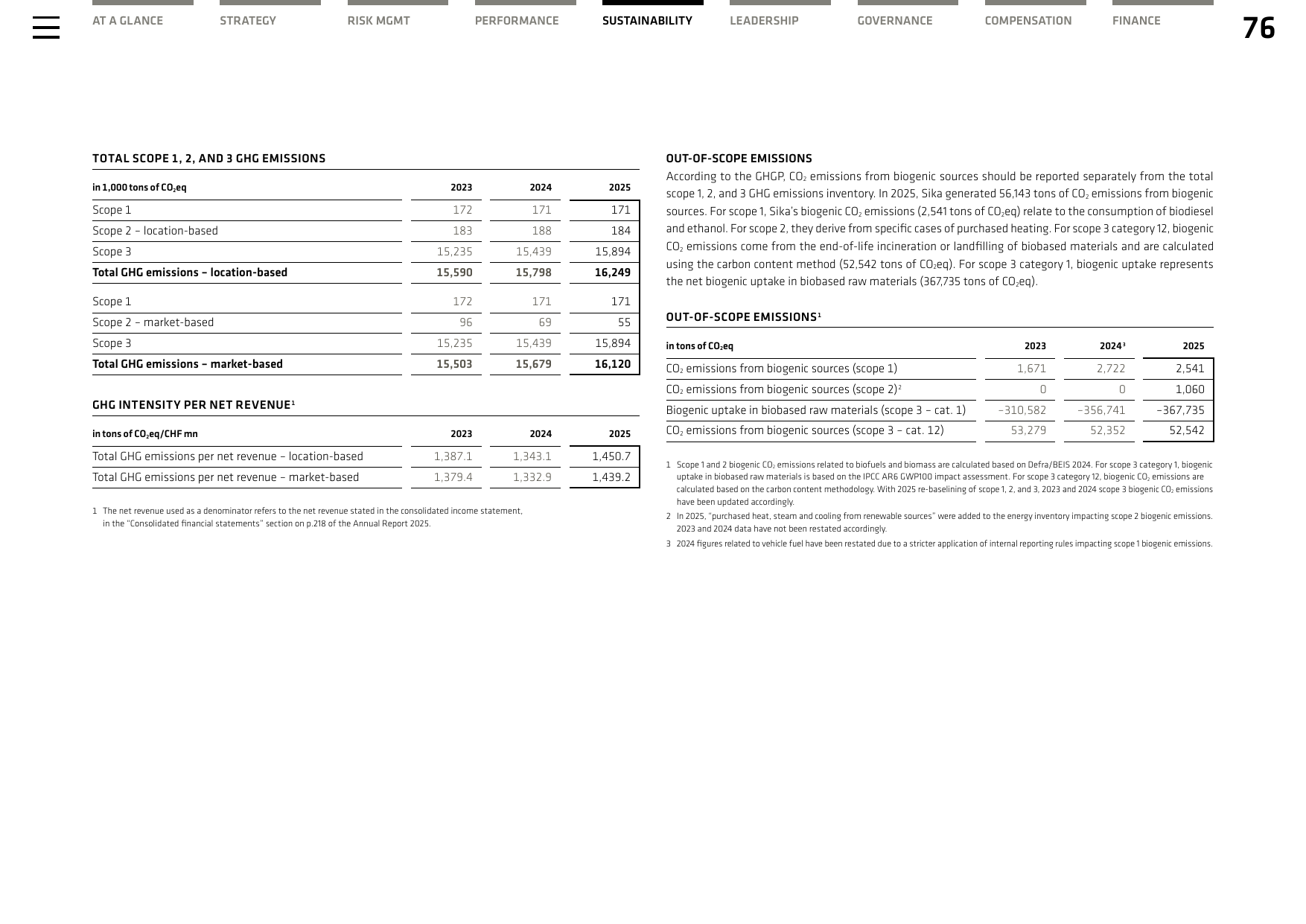 Emissions data extracted from page 76