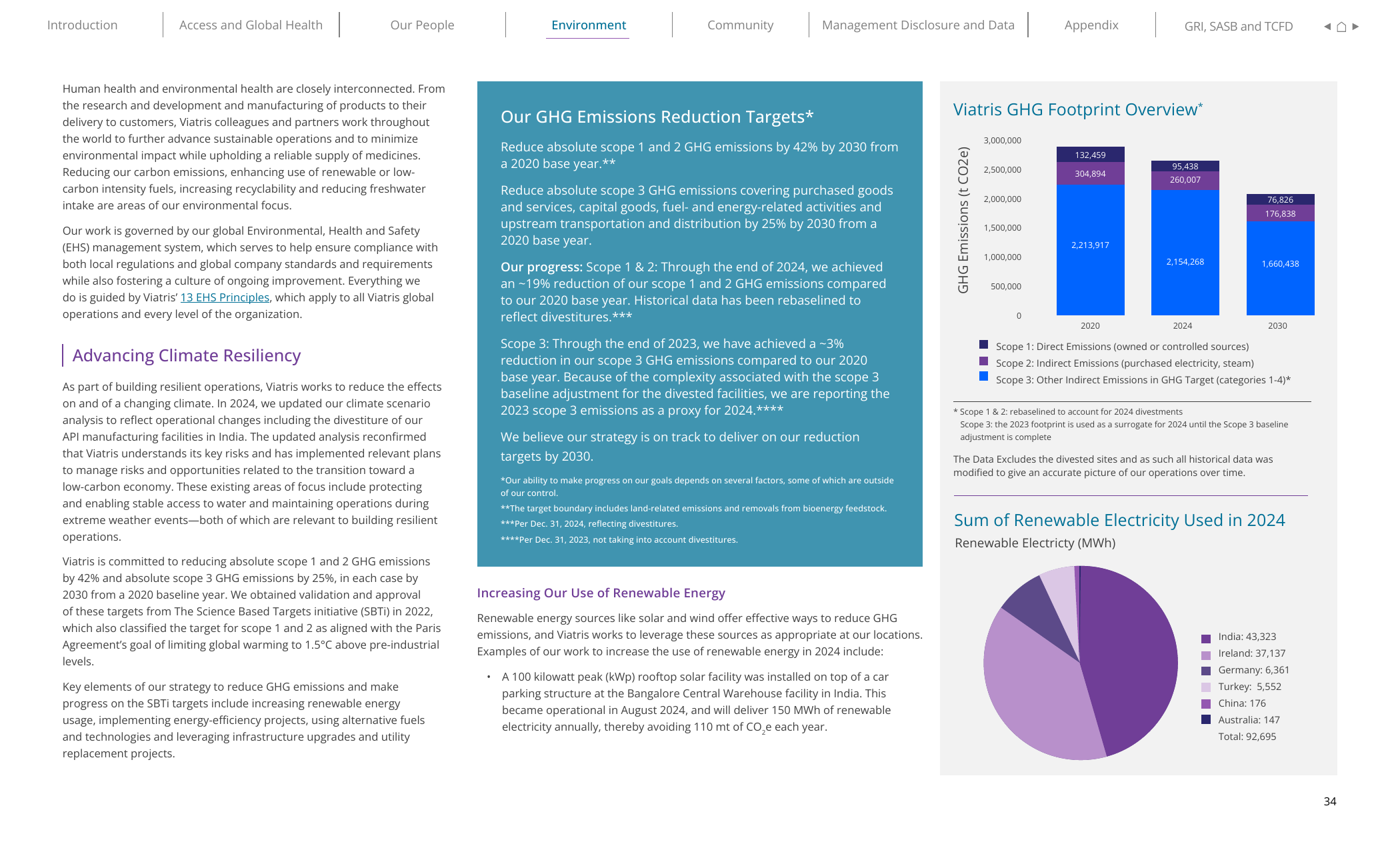 Emissions data extracted from page 34