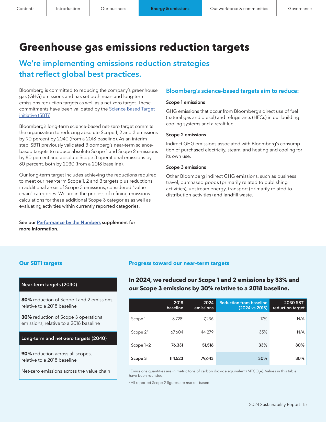 Emissions data extracted from page 15