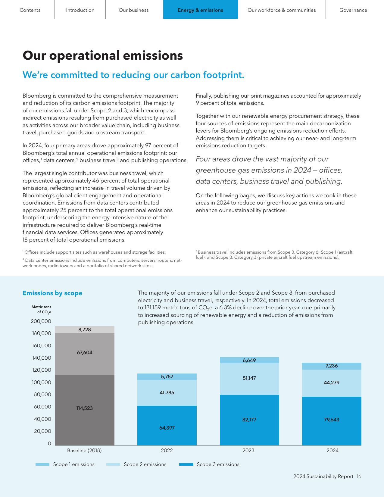 Emissions data extracted from page 16