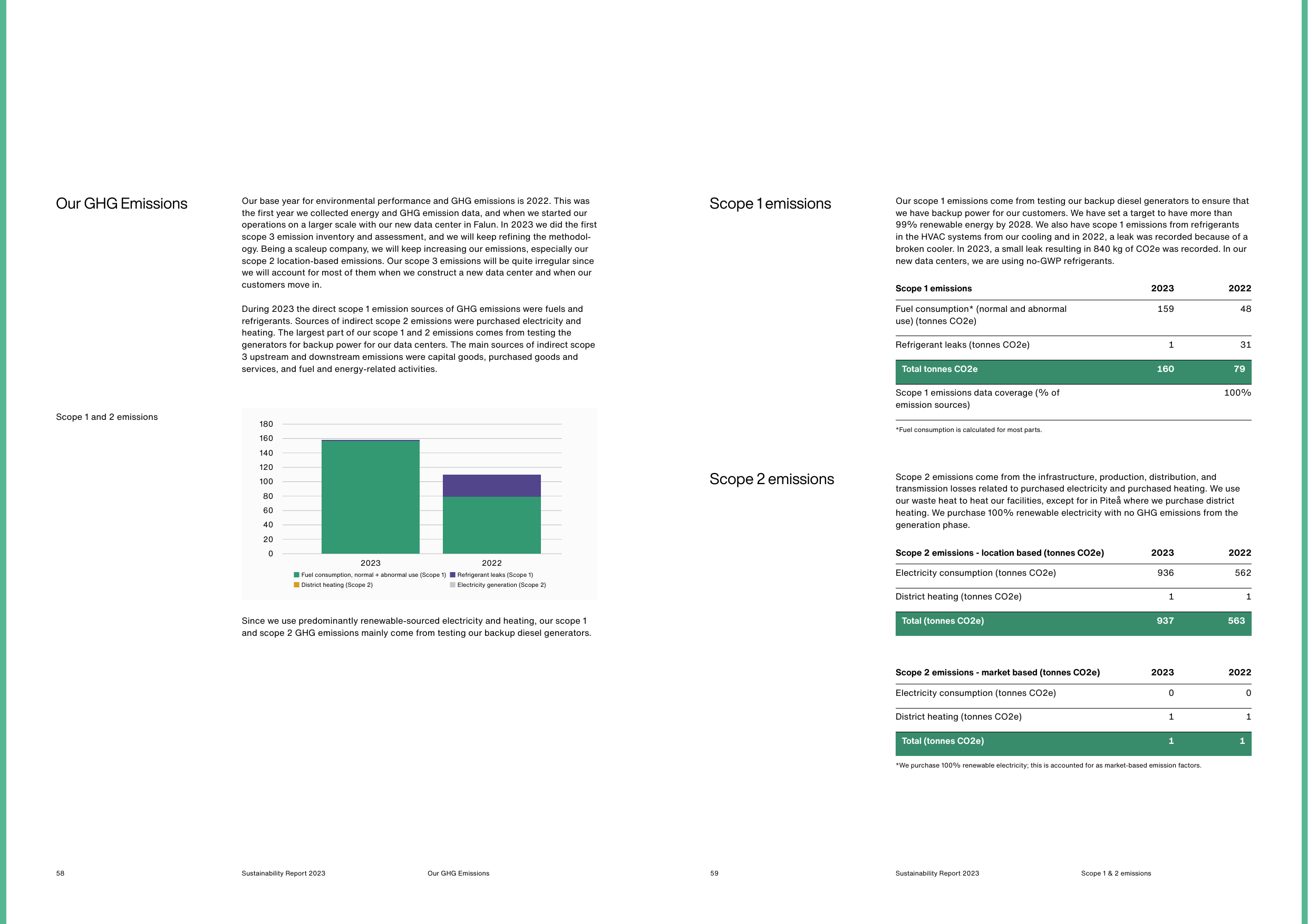 Emissions data extracted from page 30