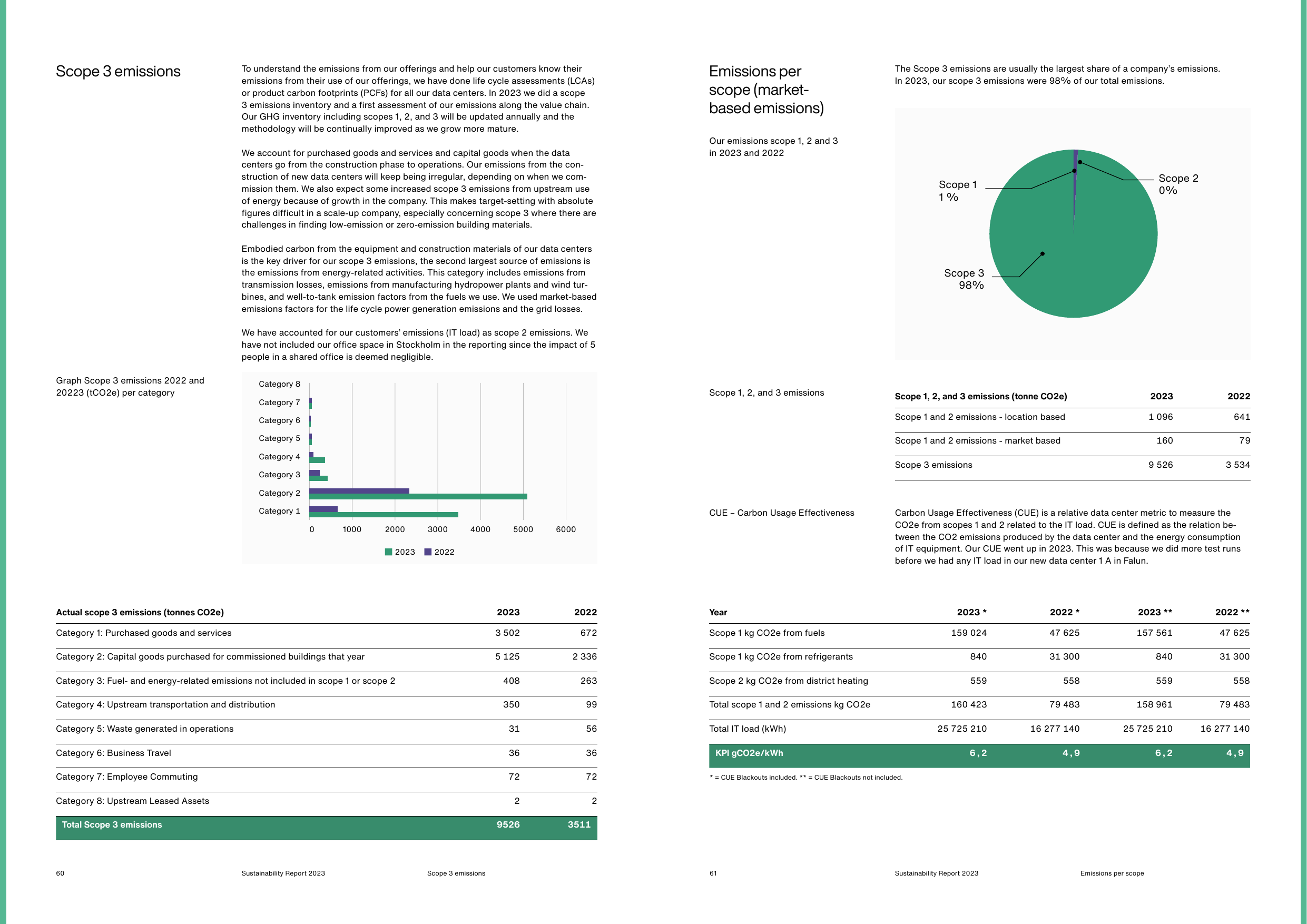 Emissions data extracted from page 31