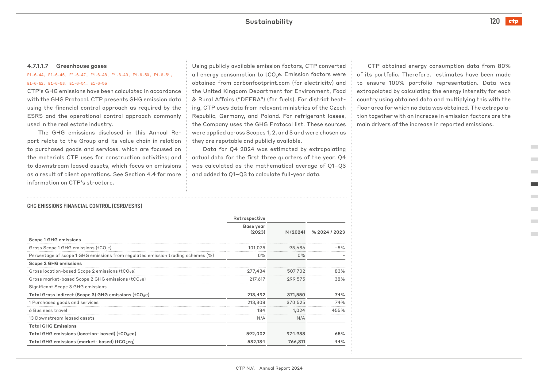 Emissions data extracted from page 120
