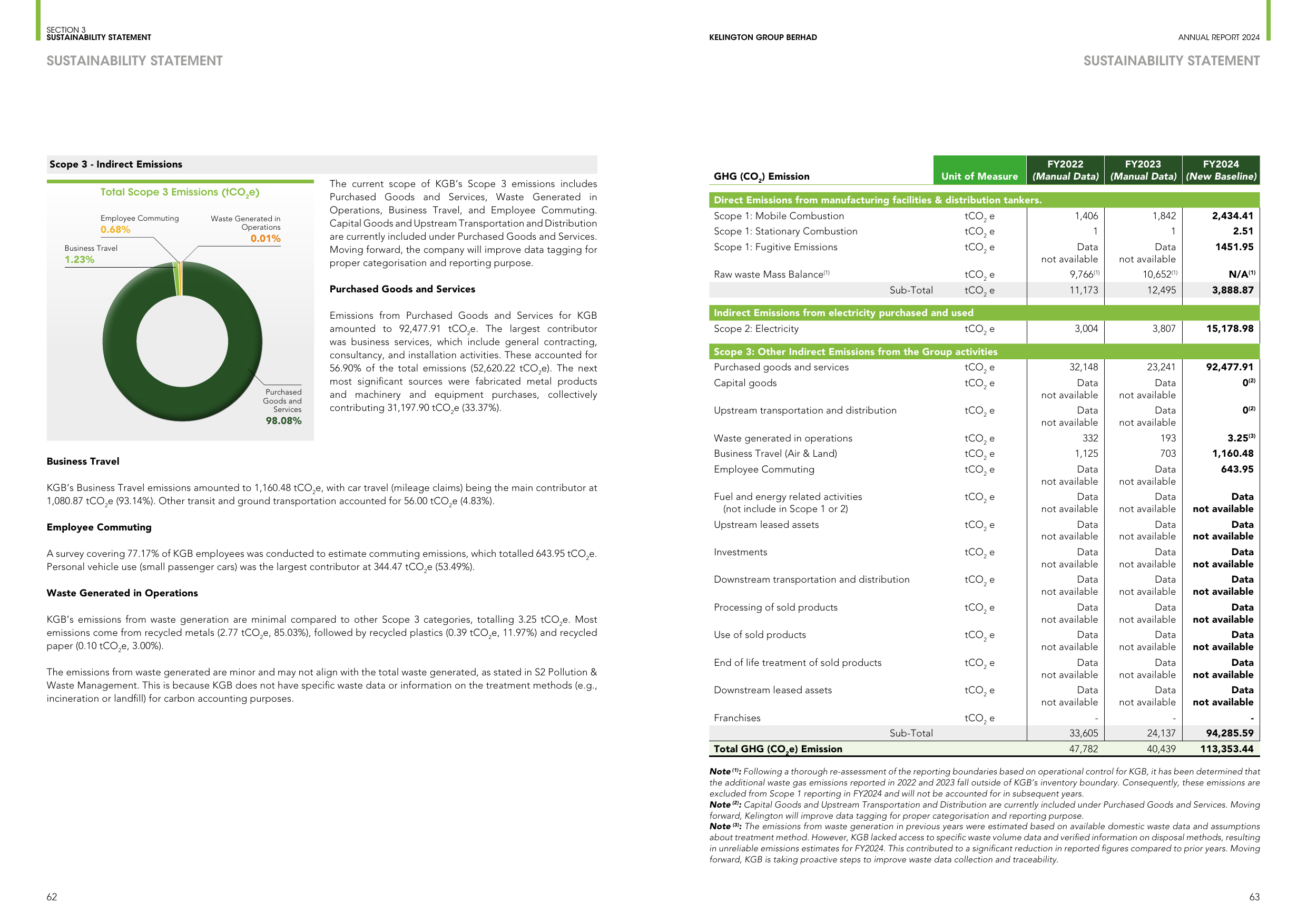 Emissions data extracted from page 23