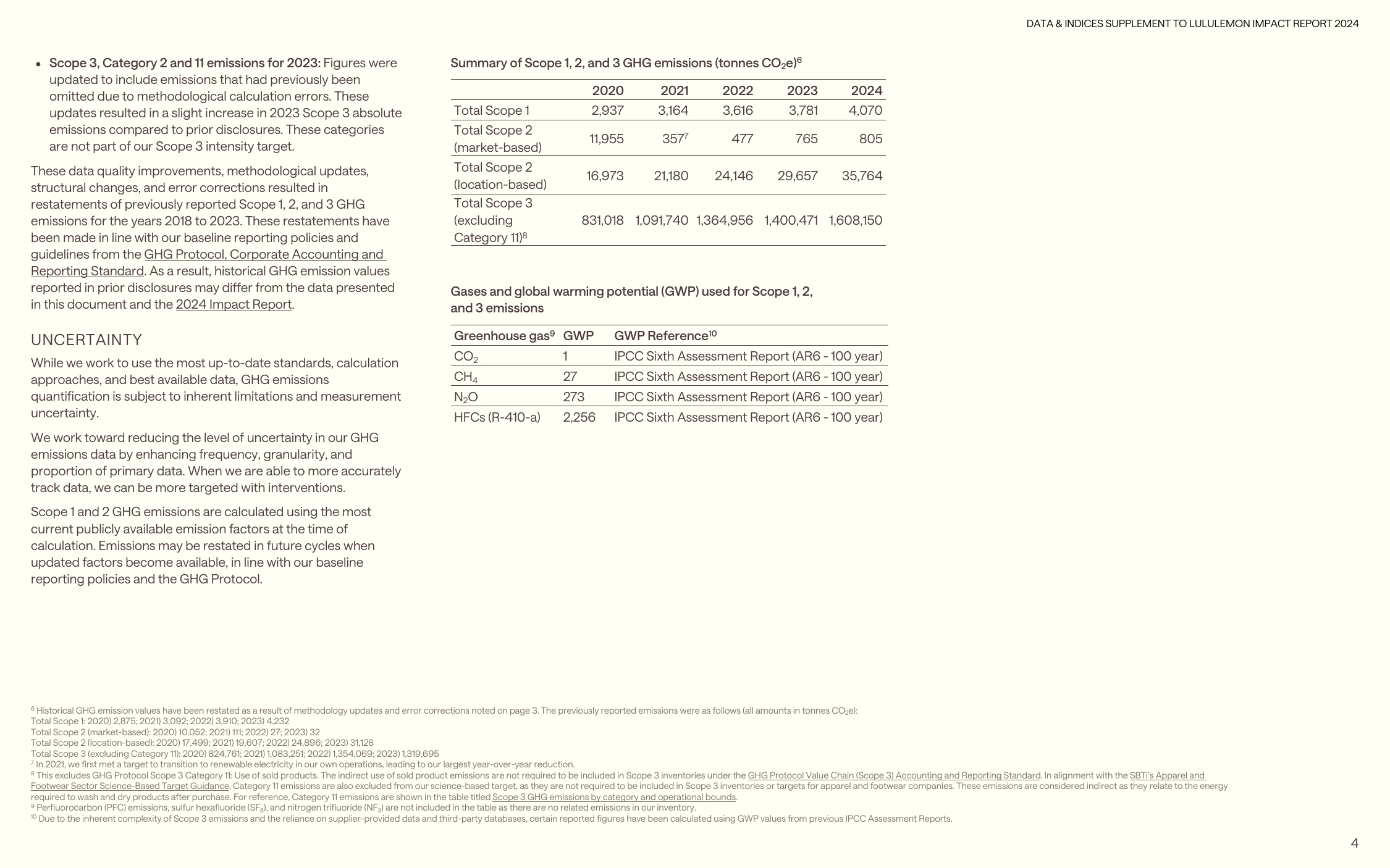 Emissions data extracted from page 4
