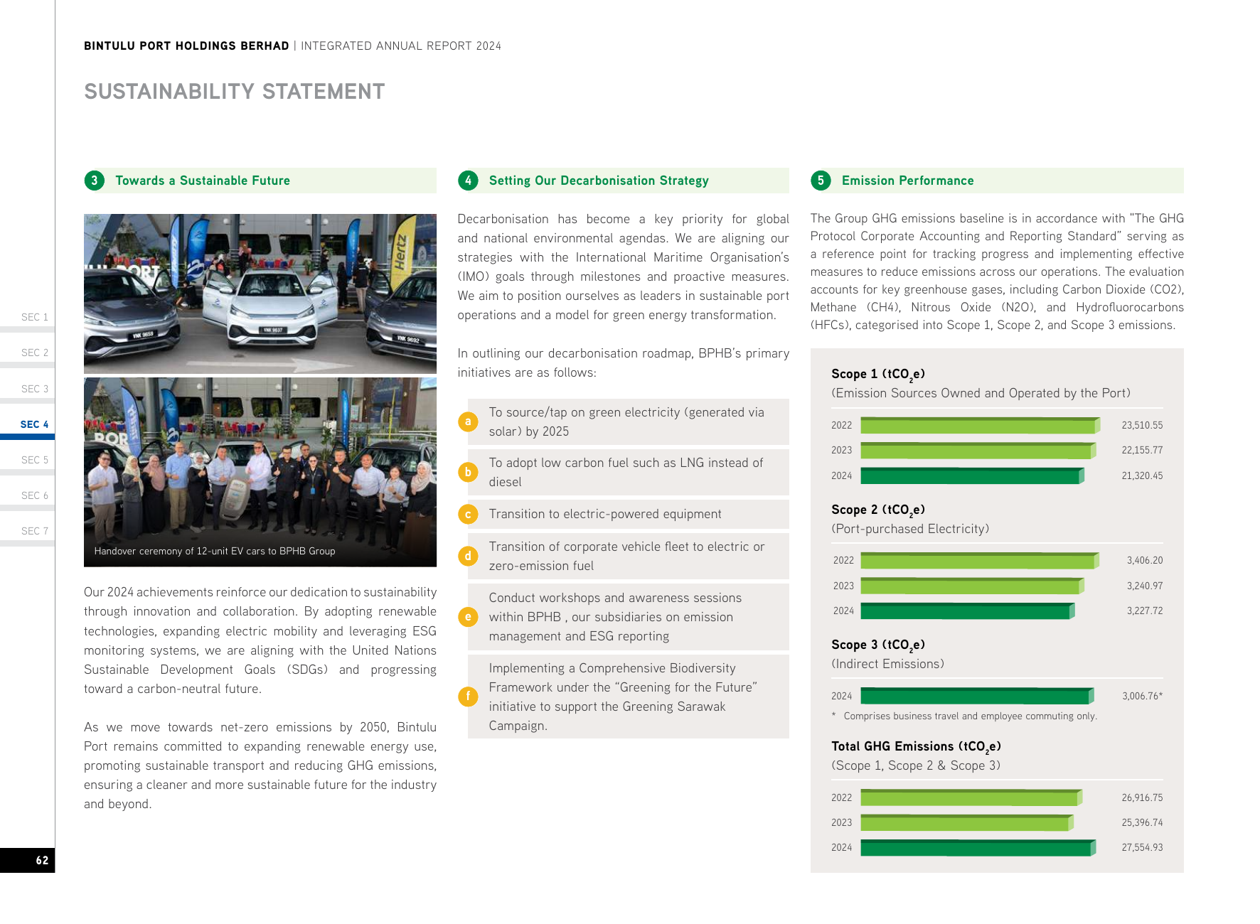 Emissions data extracted from page 124