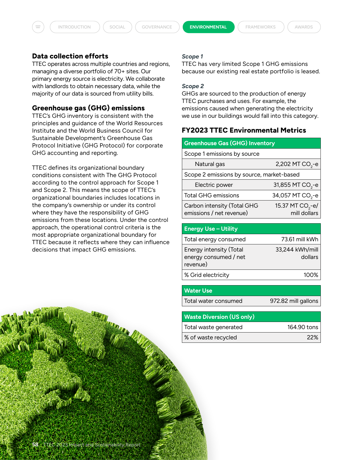Emissions data extracted from page 58