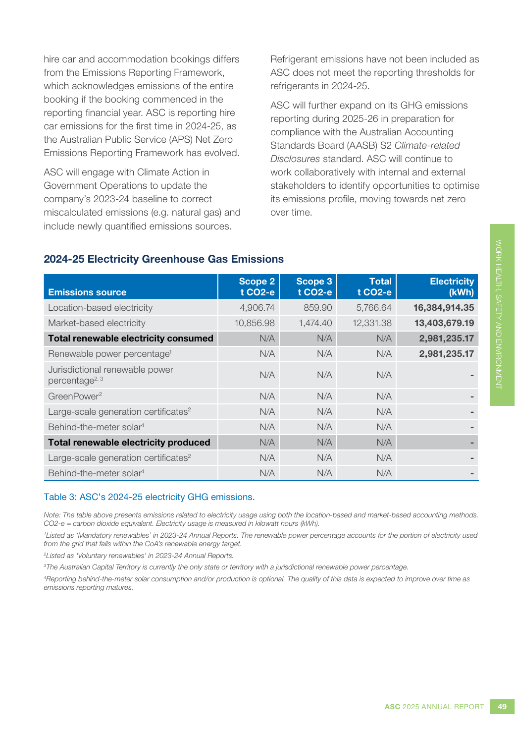 Emissions data extracted from page 49