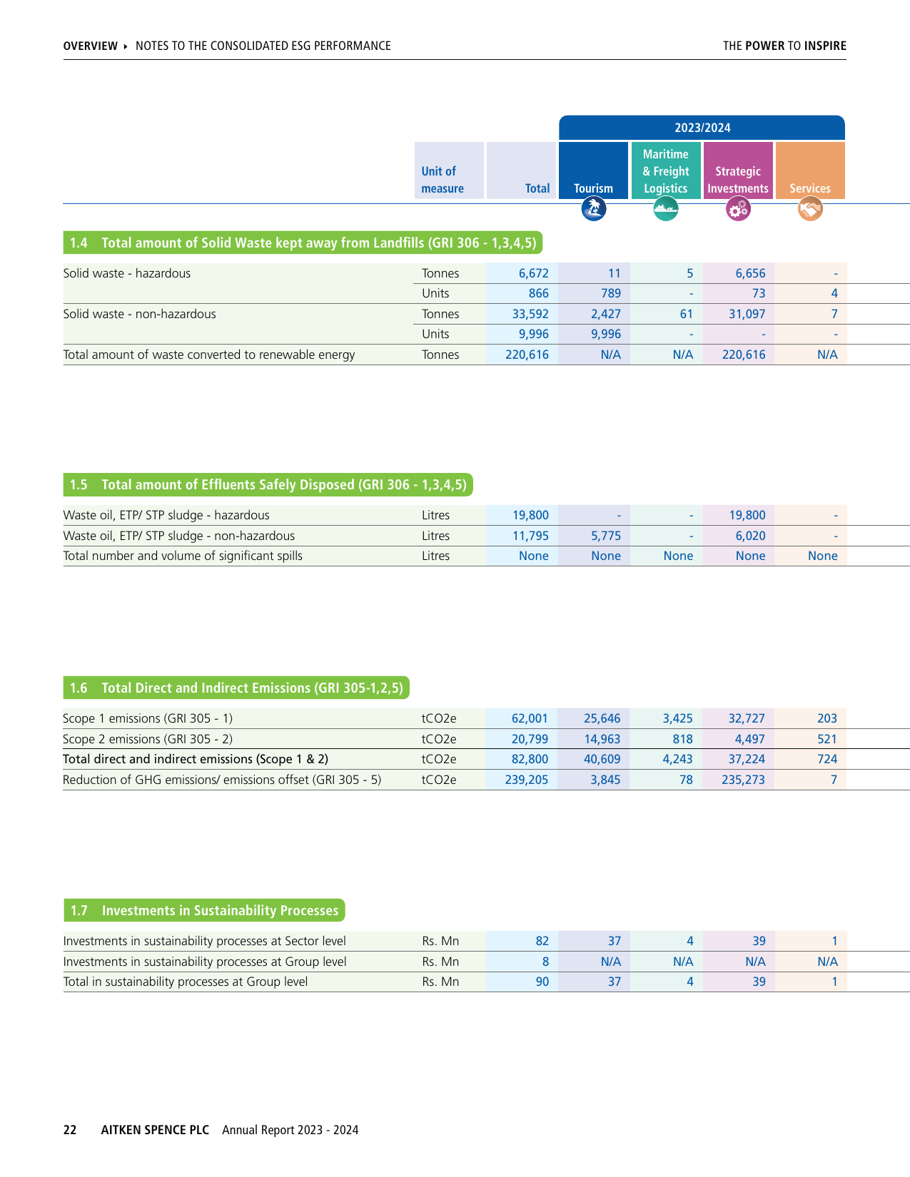 Emissions data extracted from page 24