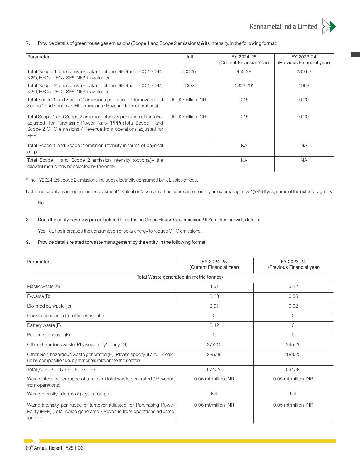 Emissions data extracted from page 22