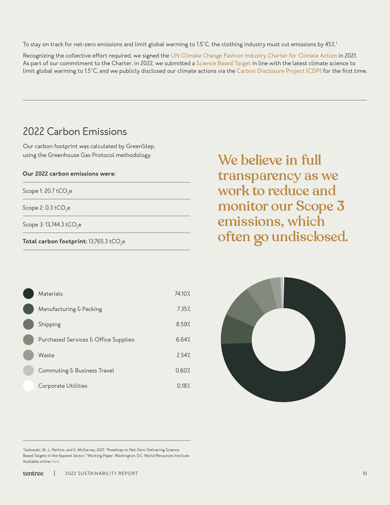 Emissions data extracted from page 10