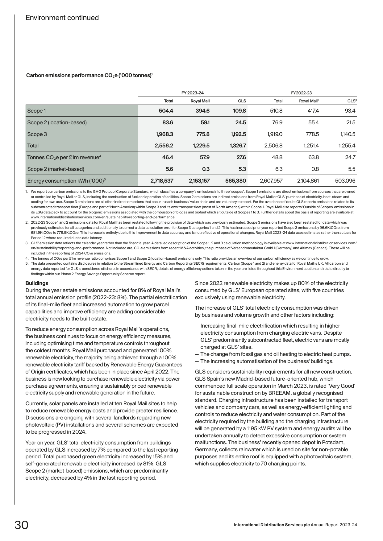 Emissions data extracted from page 32