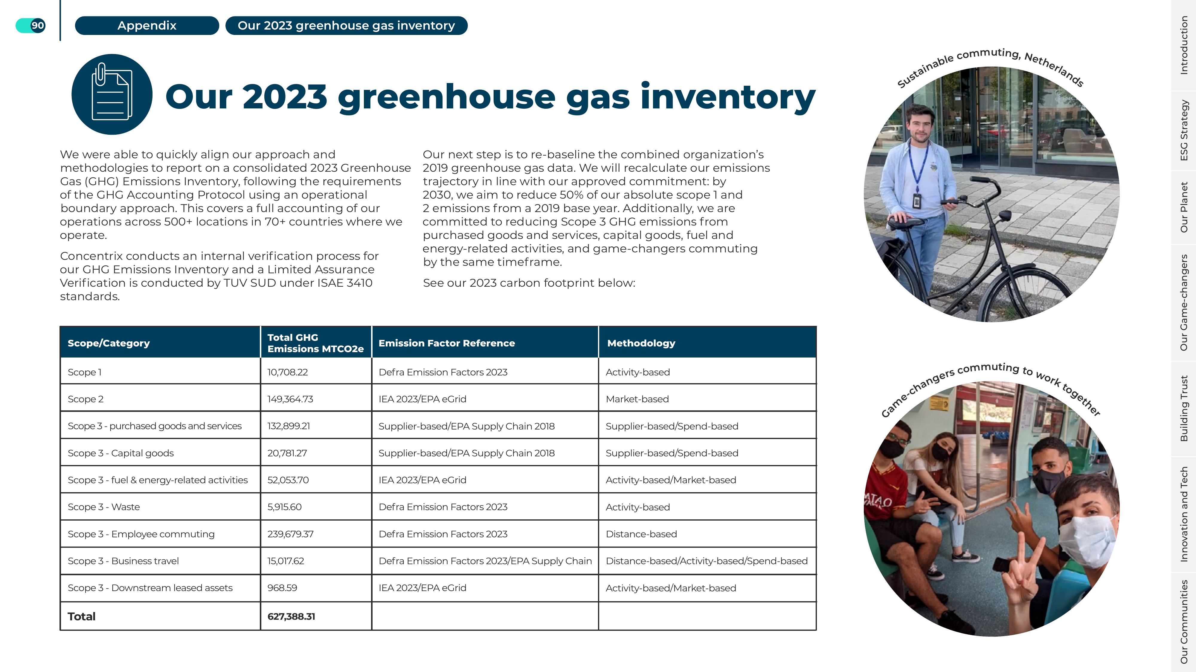 Emissions data extracted from page 90