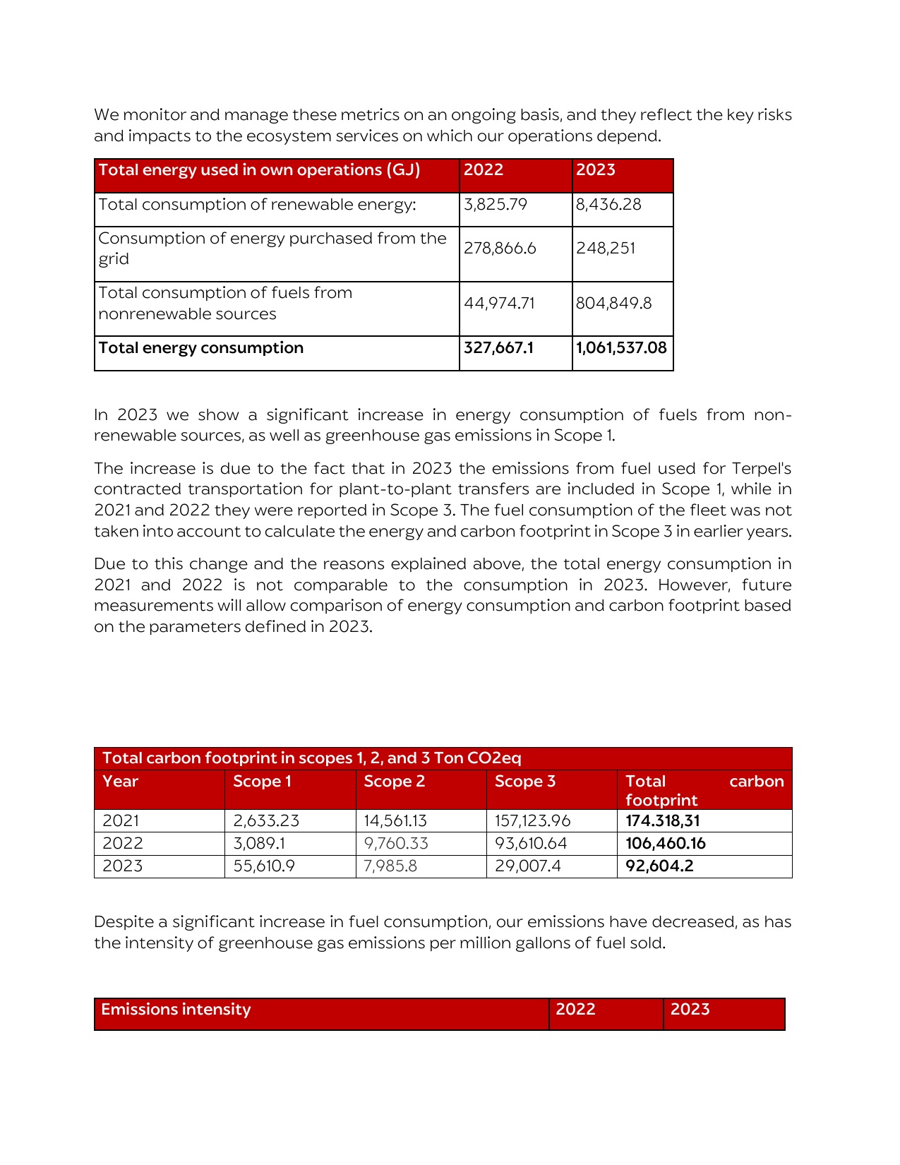 Emissions data extracted from page 339