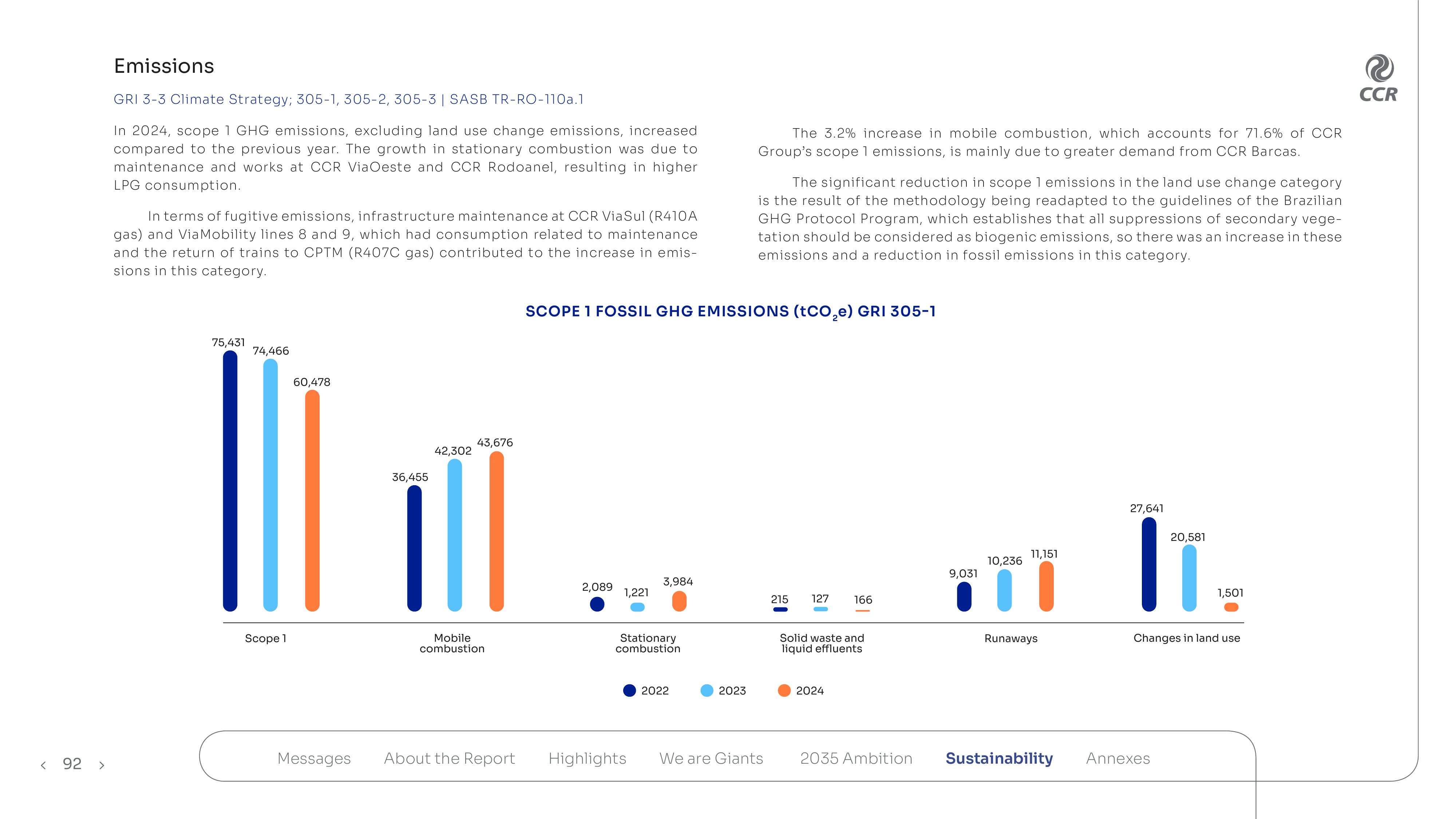 Emissions data extracted from page 92