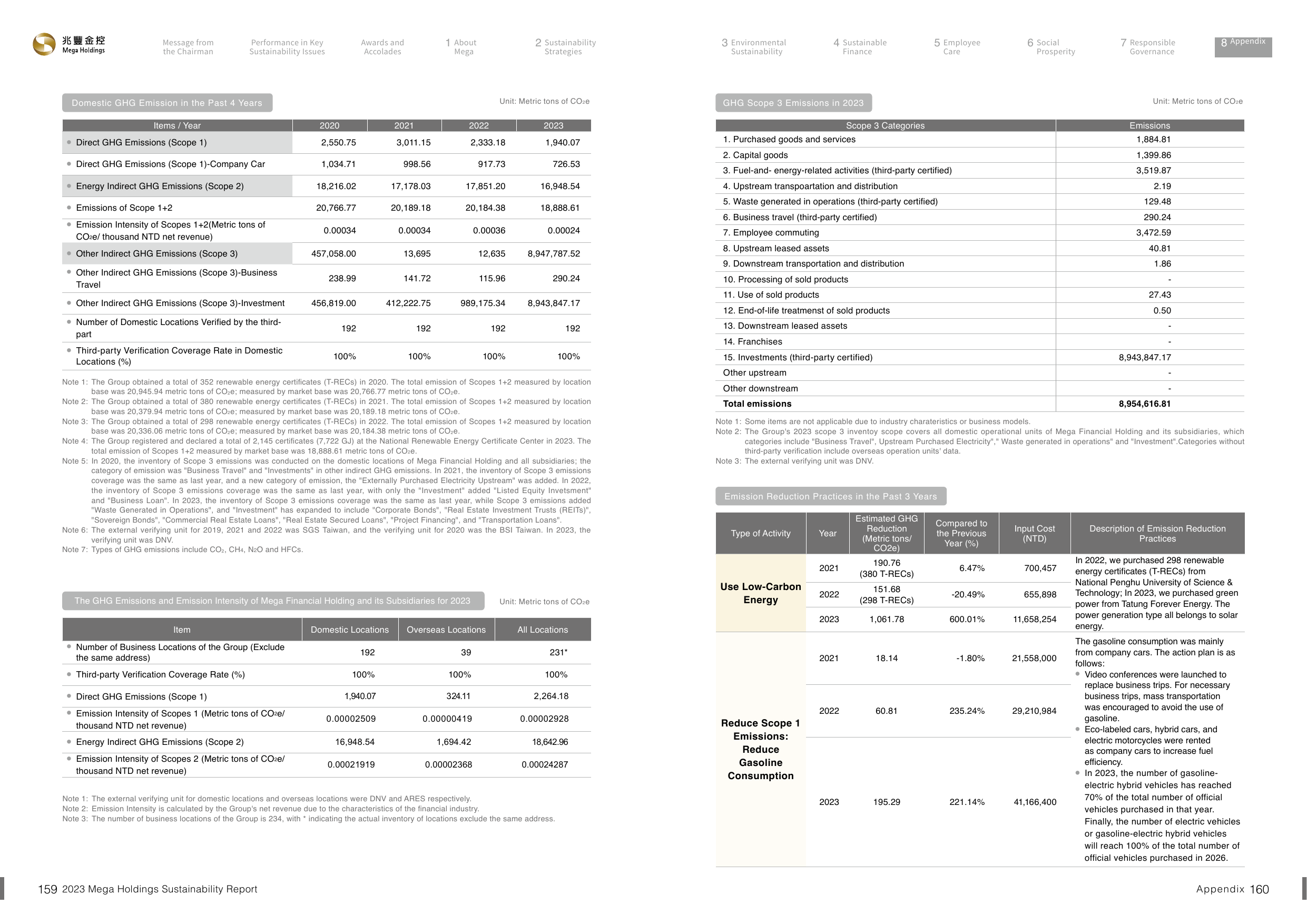 Emissions data extracted from page 82
