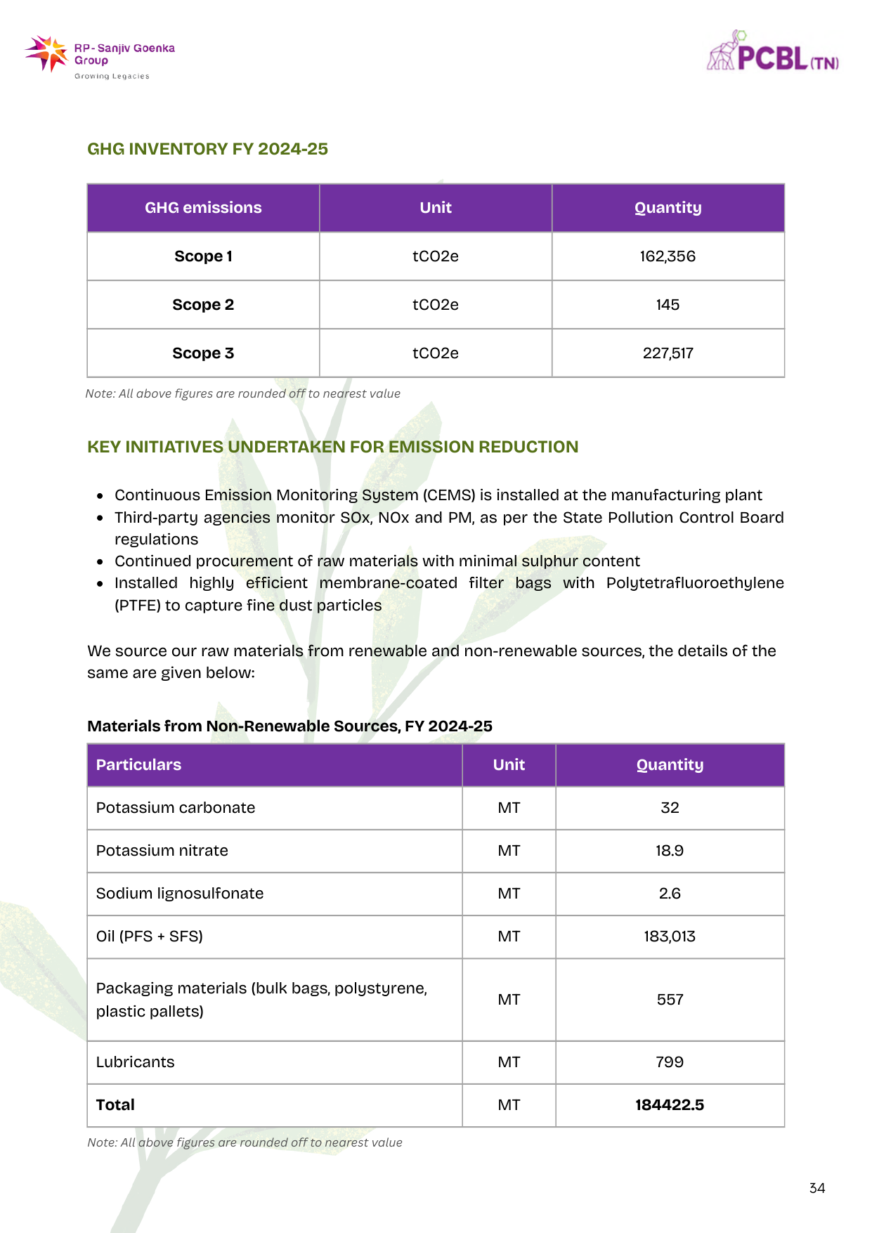 Emissions data extracted from page 34