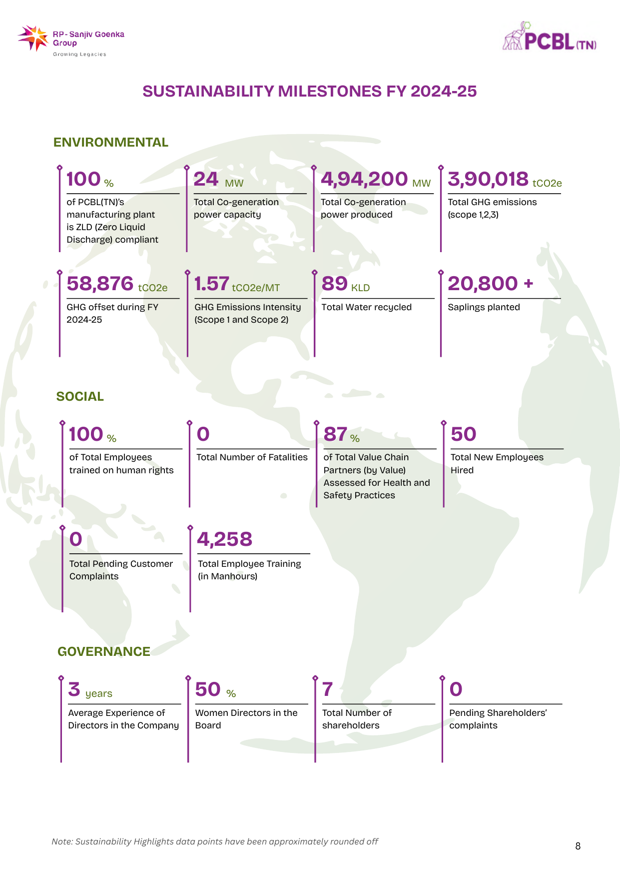 Emissions data extracted from page 8