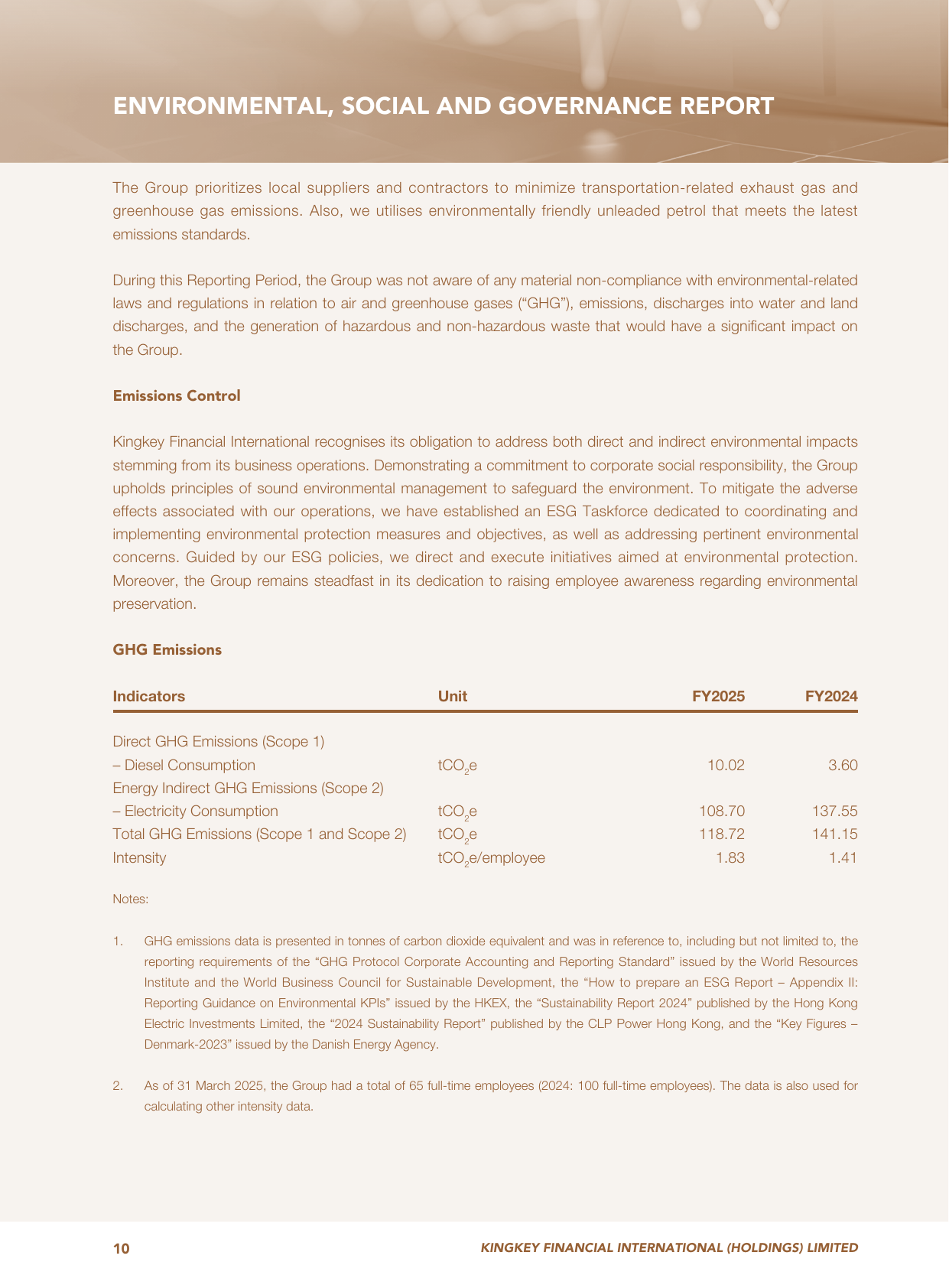 Emissions data extracted from page 11