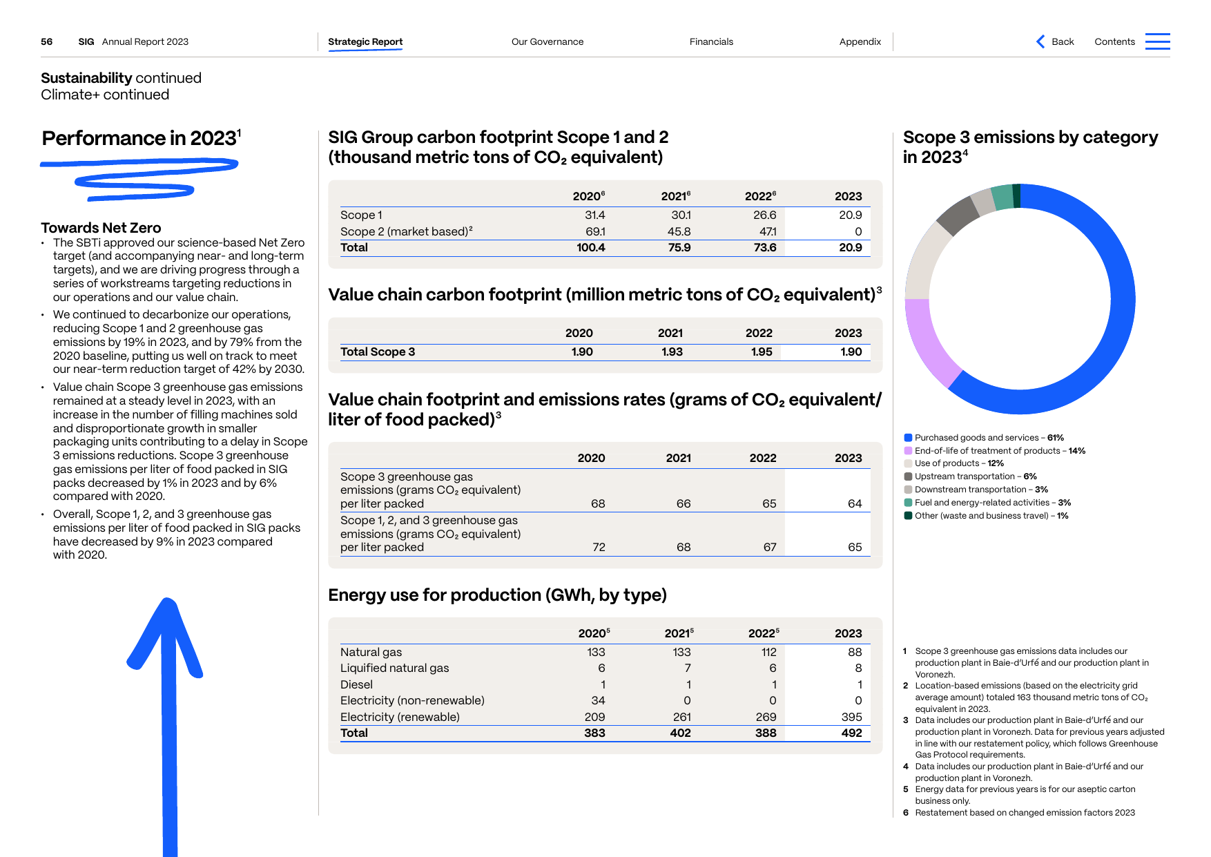 Emissions data extracted from page 57