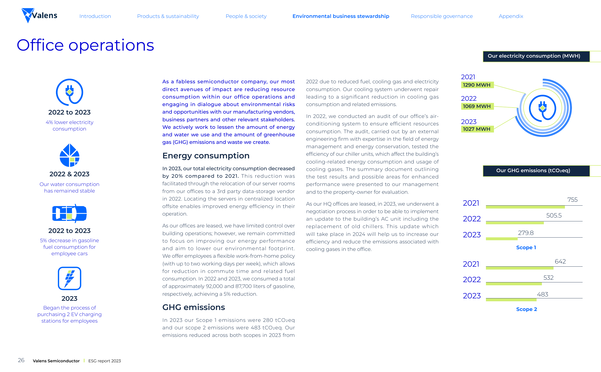Emissions data extracted from page 26