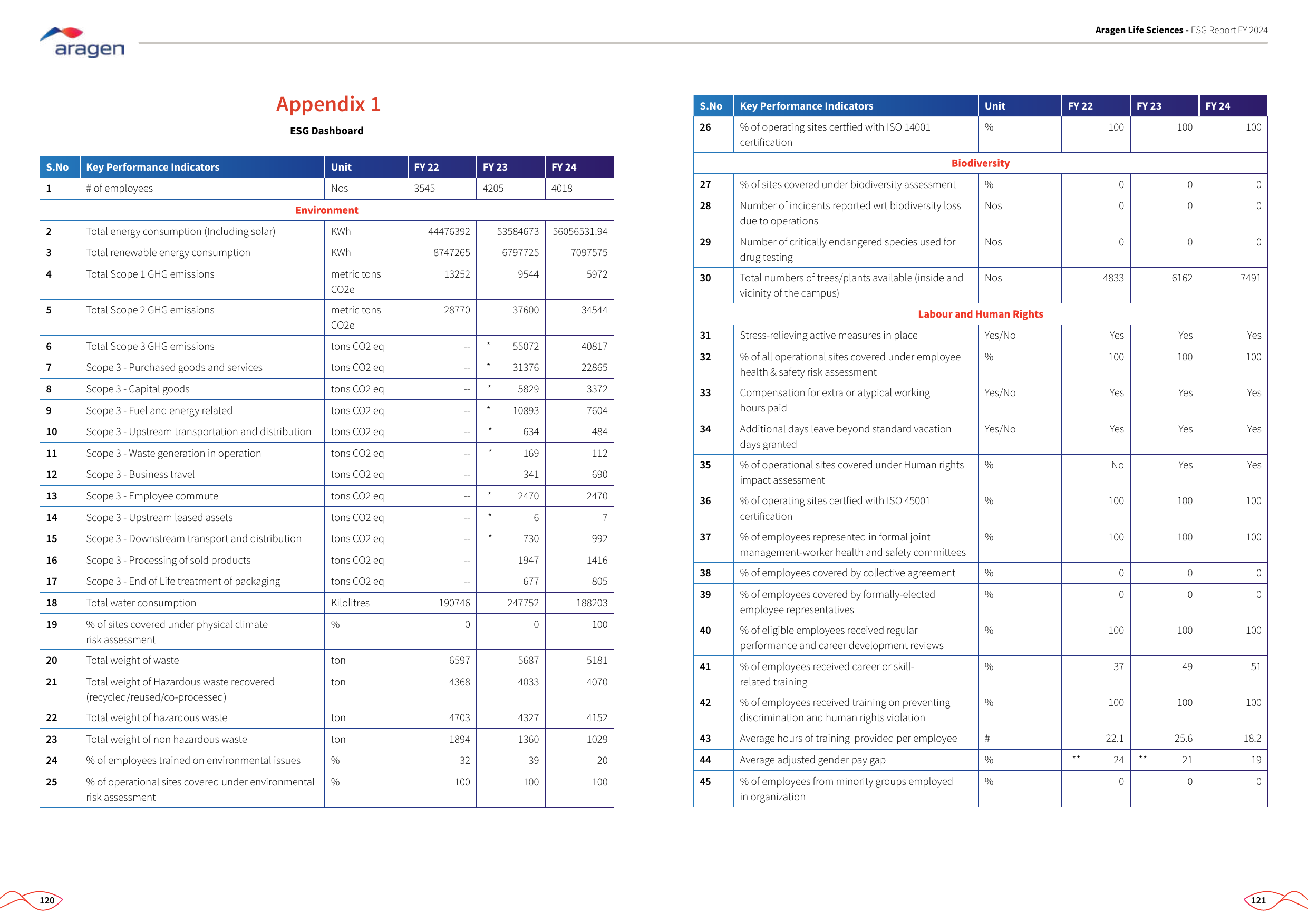 Emissions data extracted from page 61