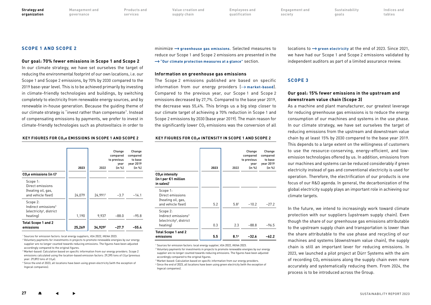 Emissions data extracted from page 27