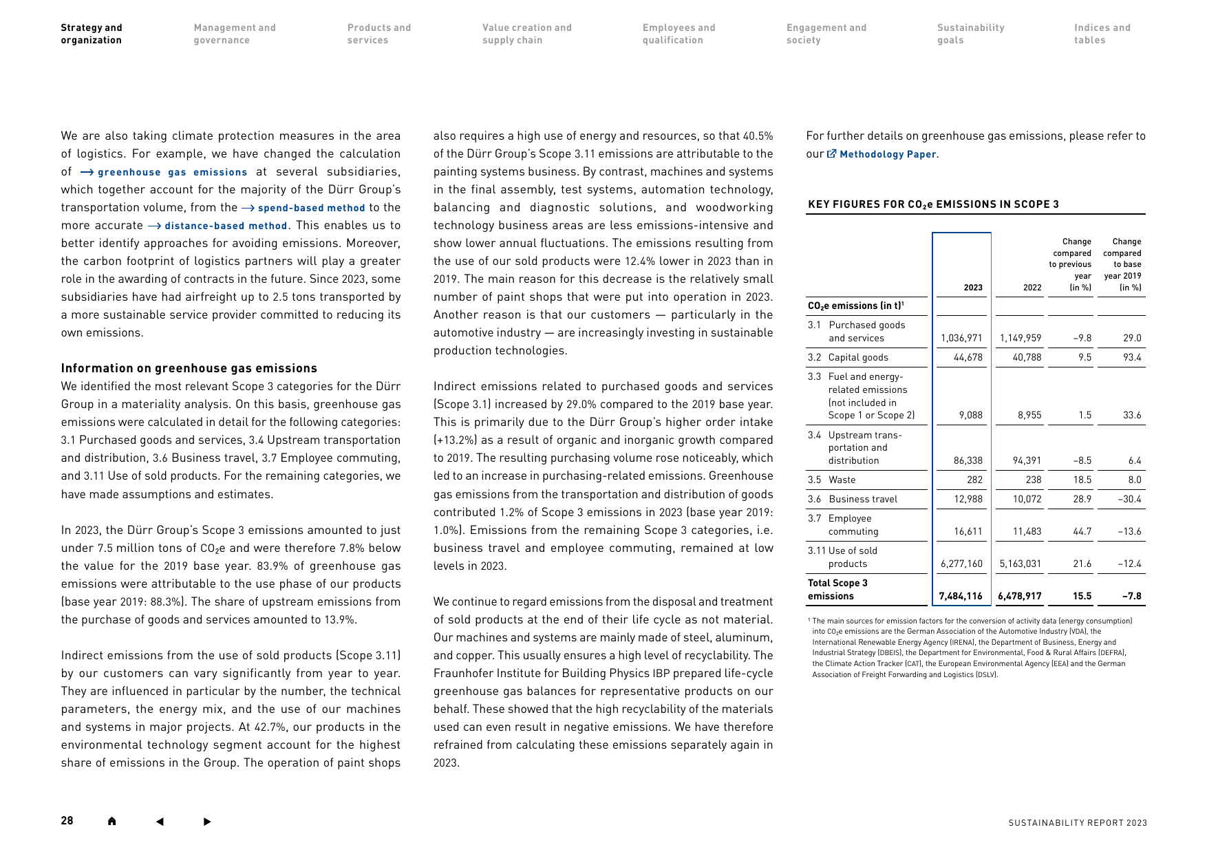 Emissions data extracted from page 28